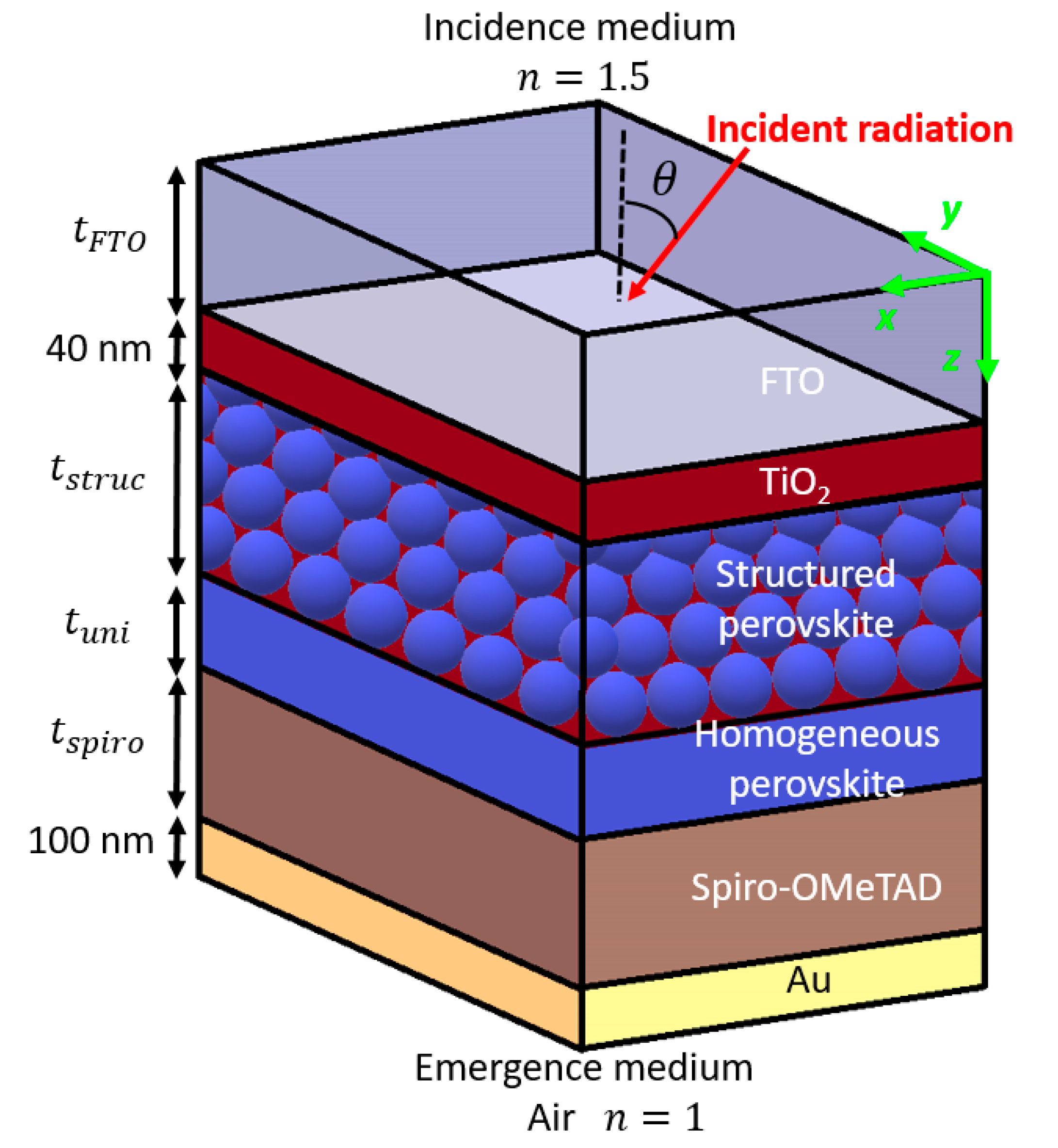 Opal-Like Photonic Structuring of Perovskite Solar Cells
