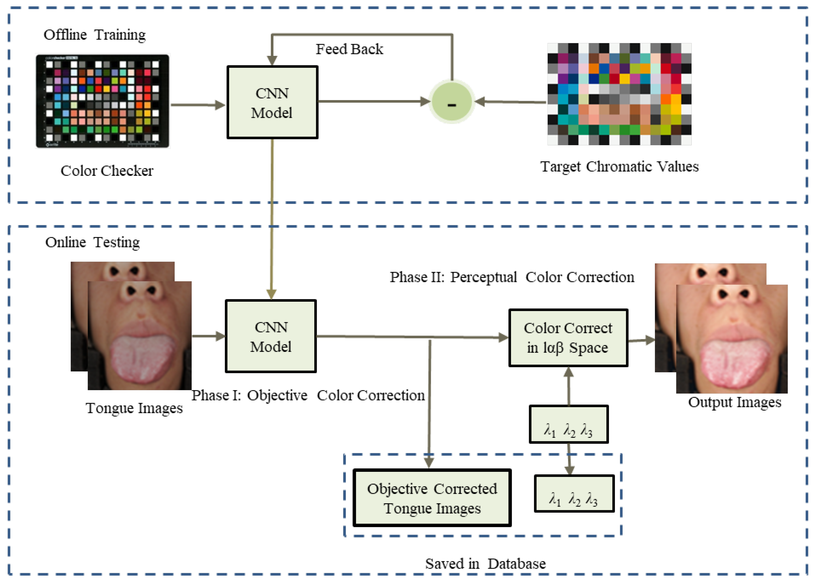 Applsci 10 01784 g002