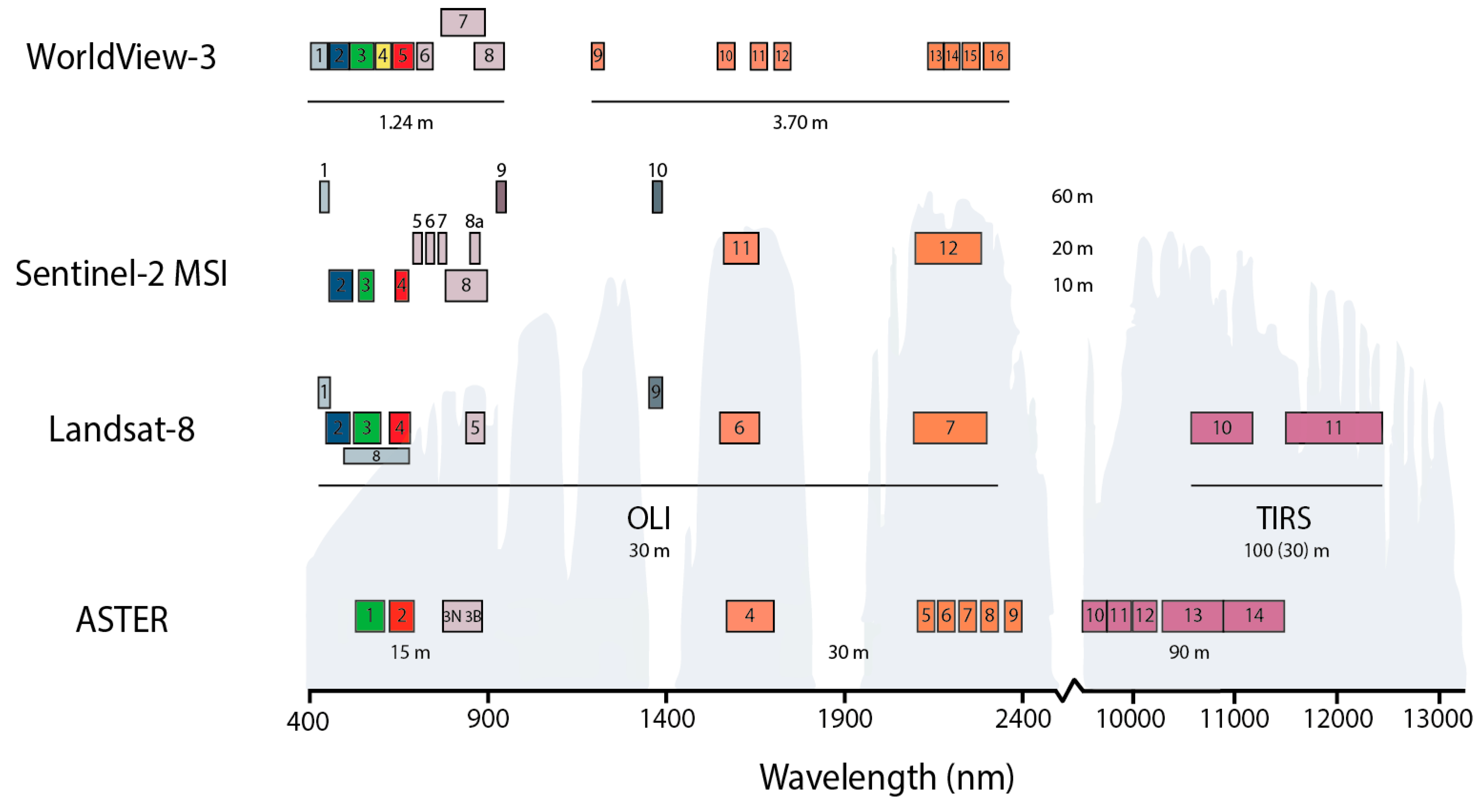 Applsci 10 01785 g004 Applsci 10 01785 g004