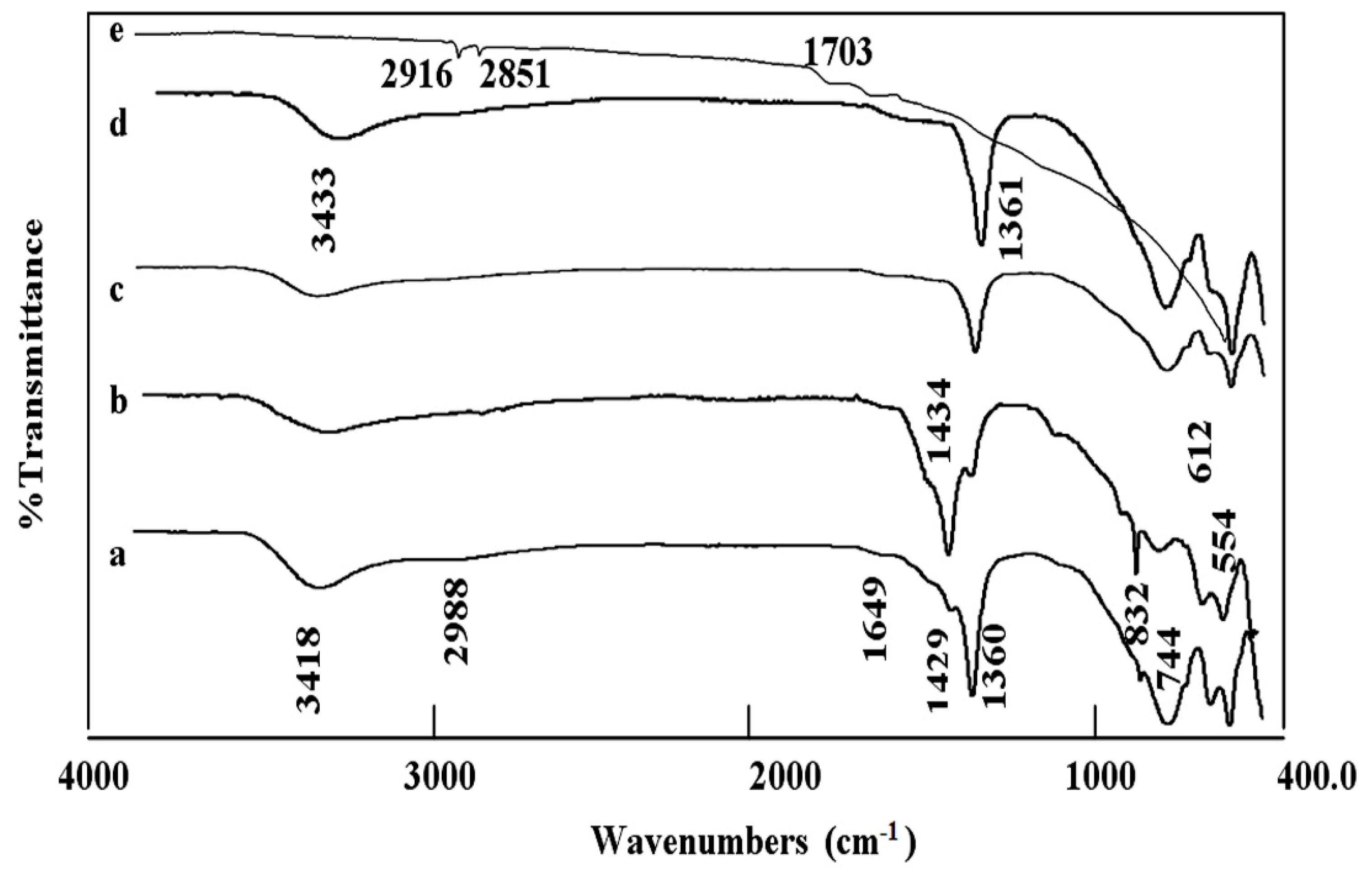 Applsci 10 01786 g003