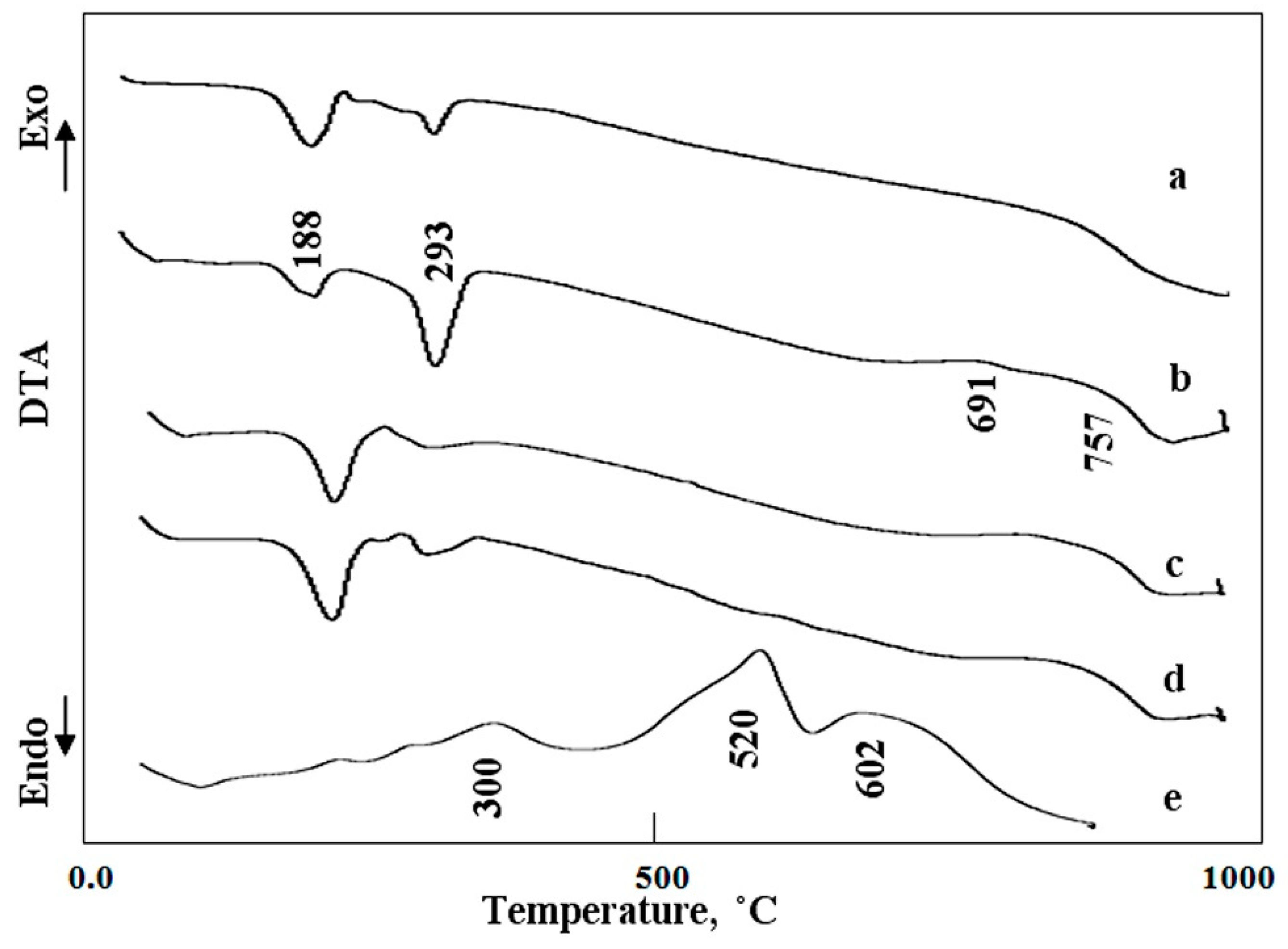 Applsci 10 01786 g005