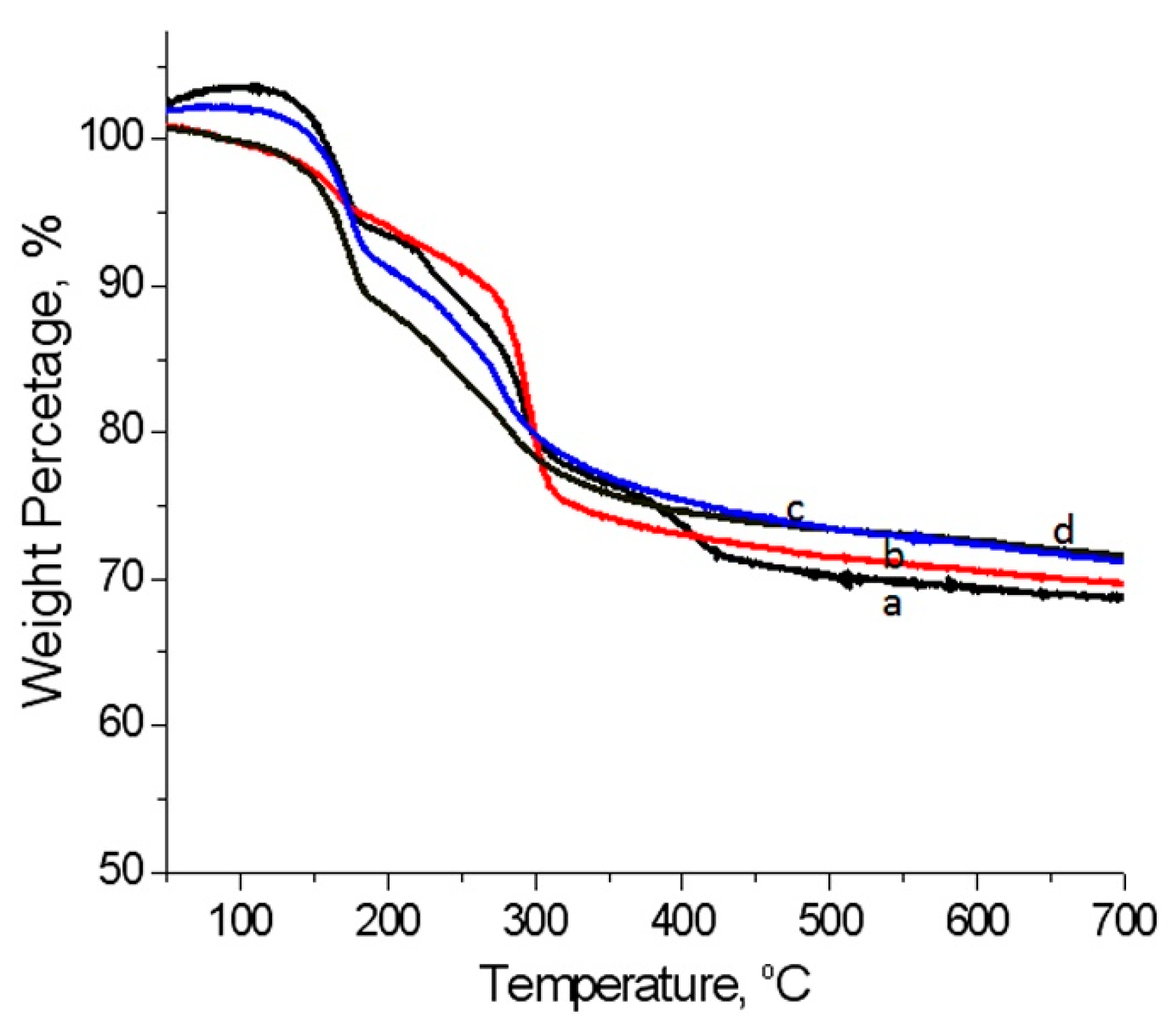 Applsci 10 01786 g006