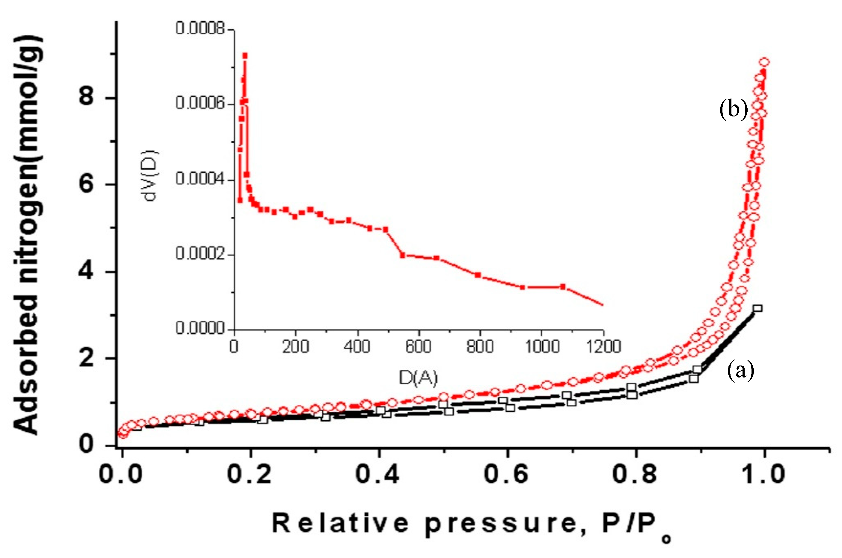 Applsci 10 01786 g008