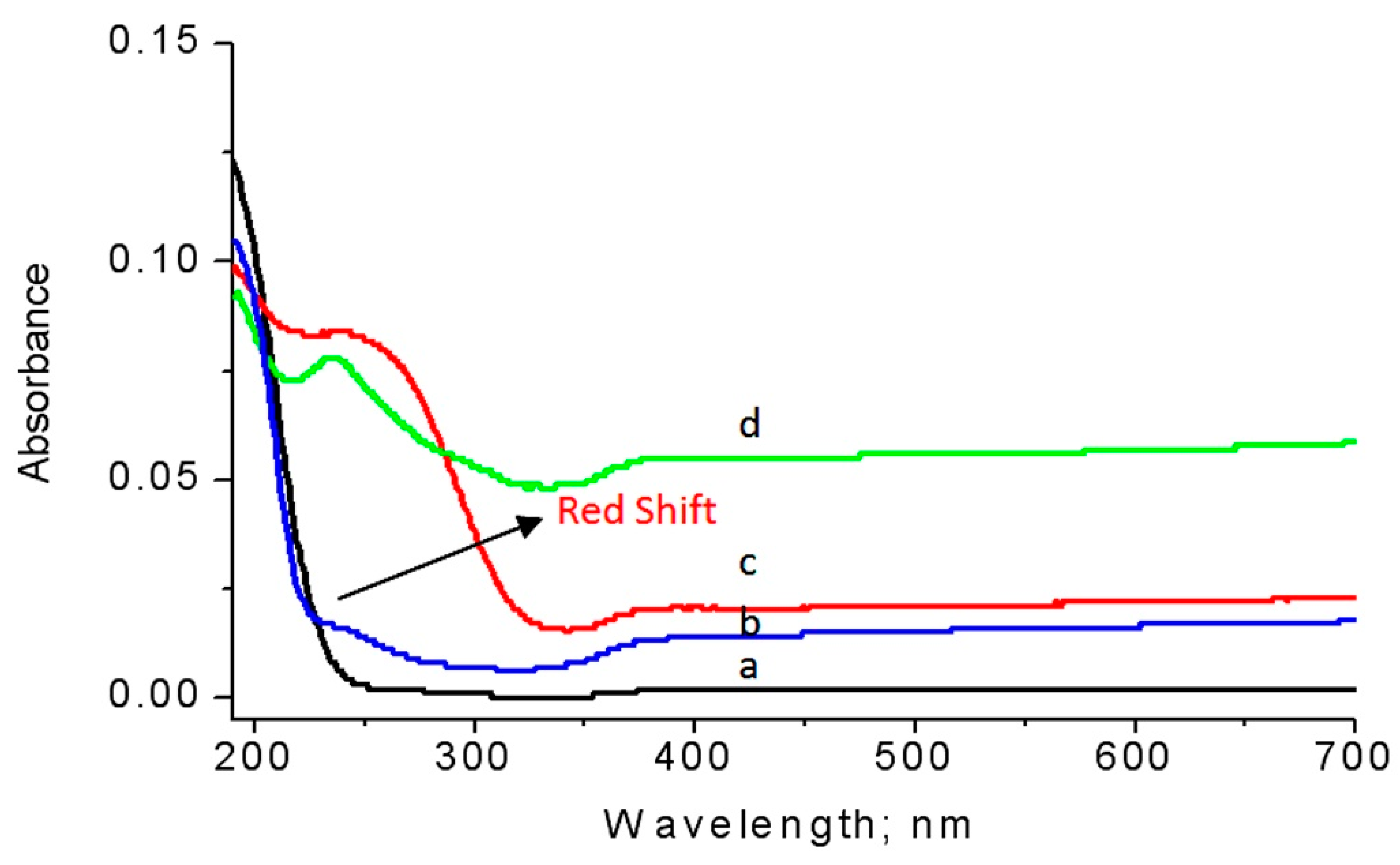 Applsci 10 01786 g010