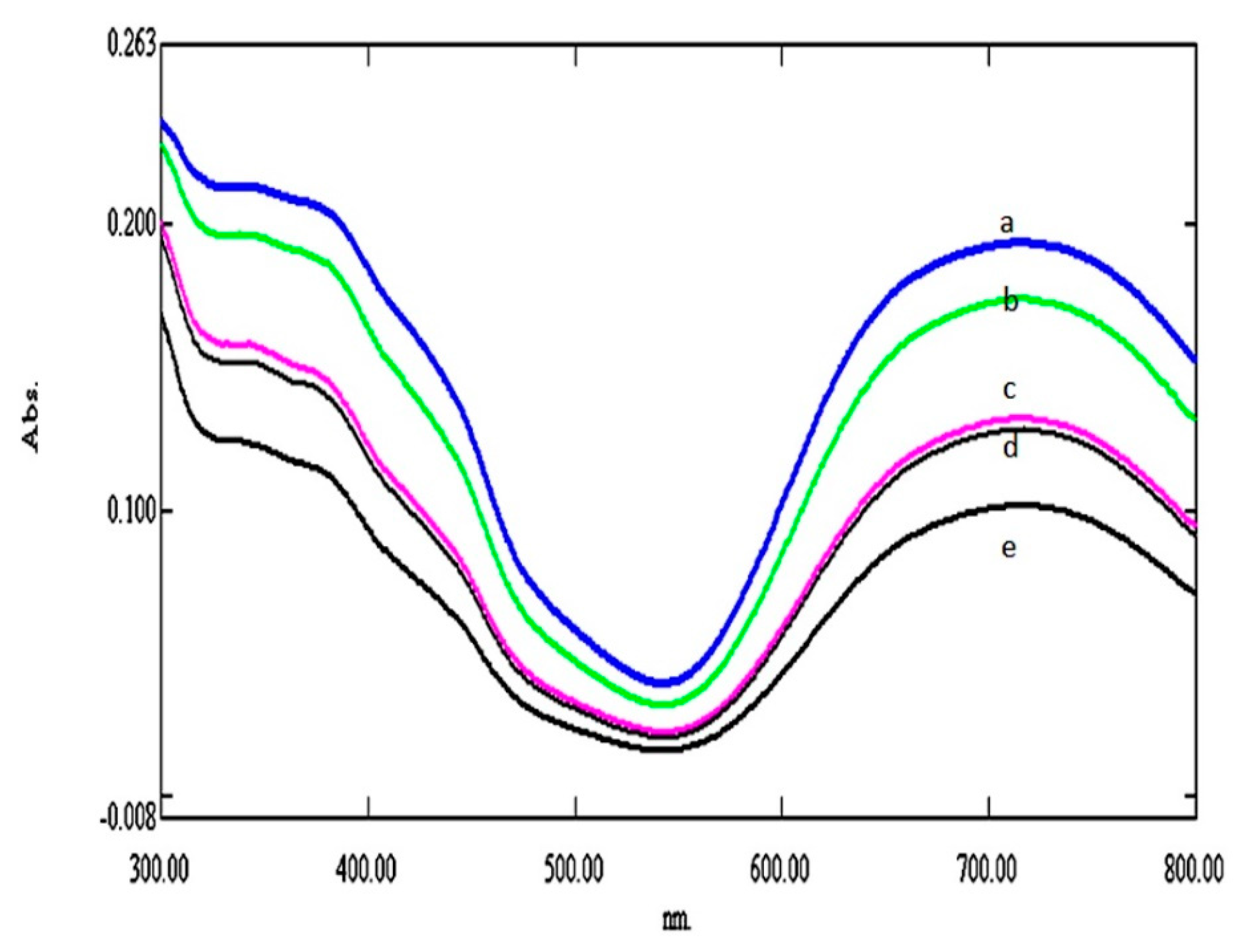 Applsci 10 01786 g013