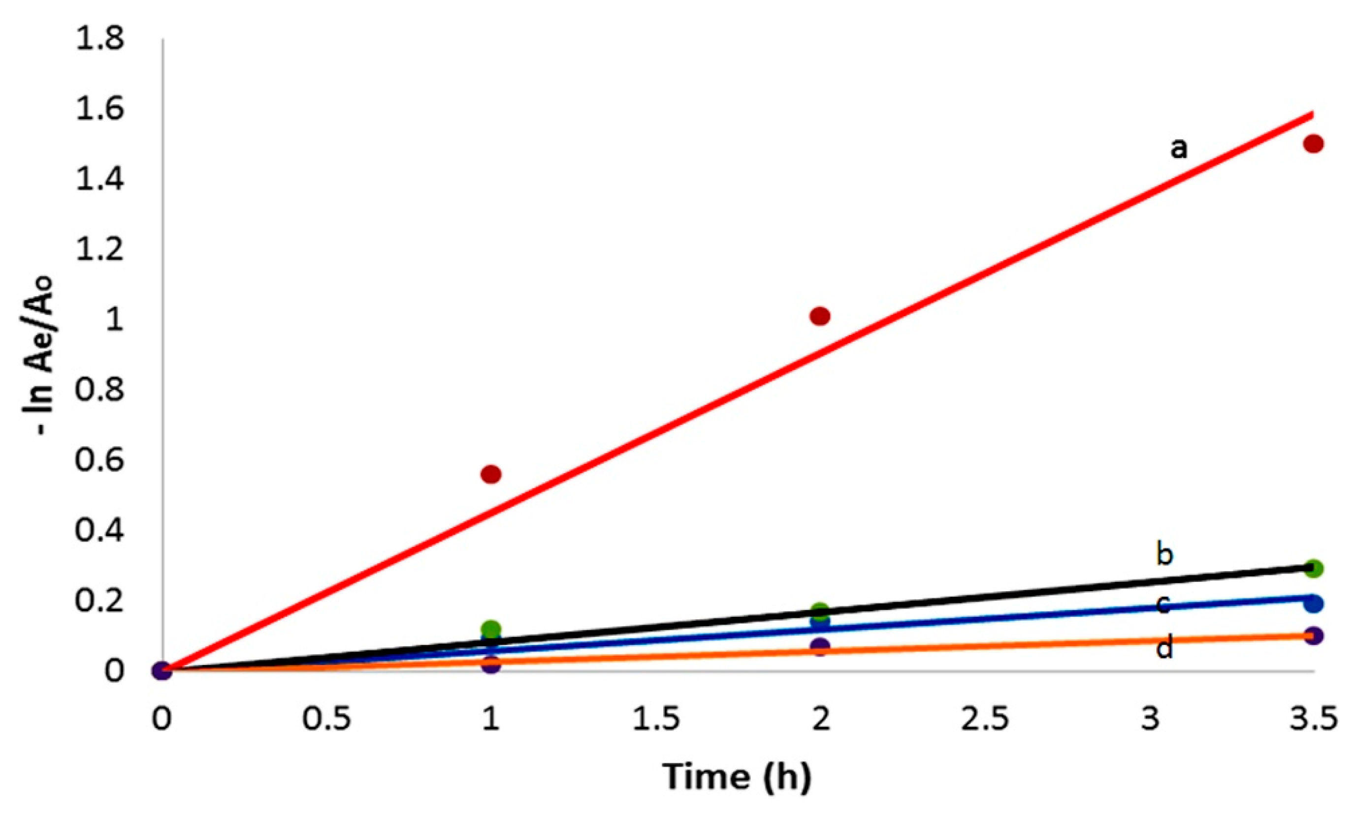 Applsci 10 01786 g015