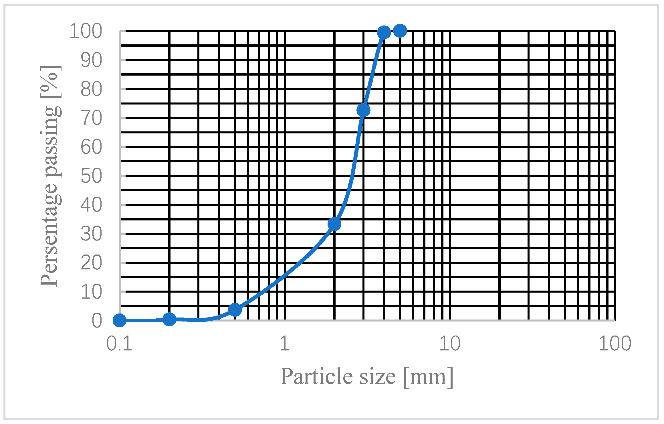 Applsci 10 01787 g004