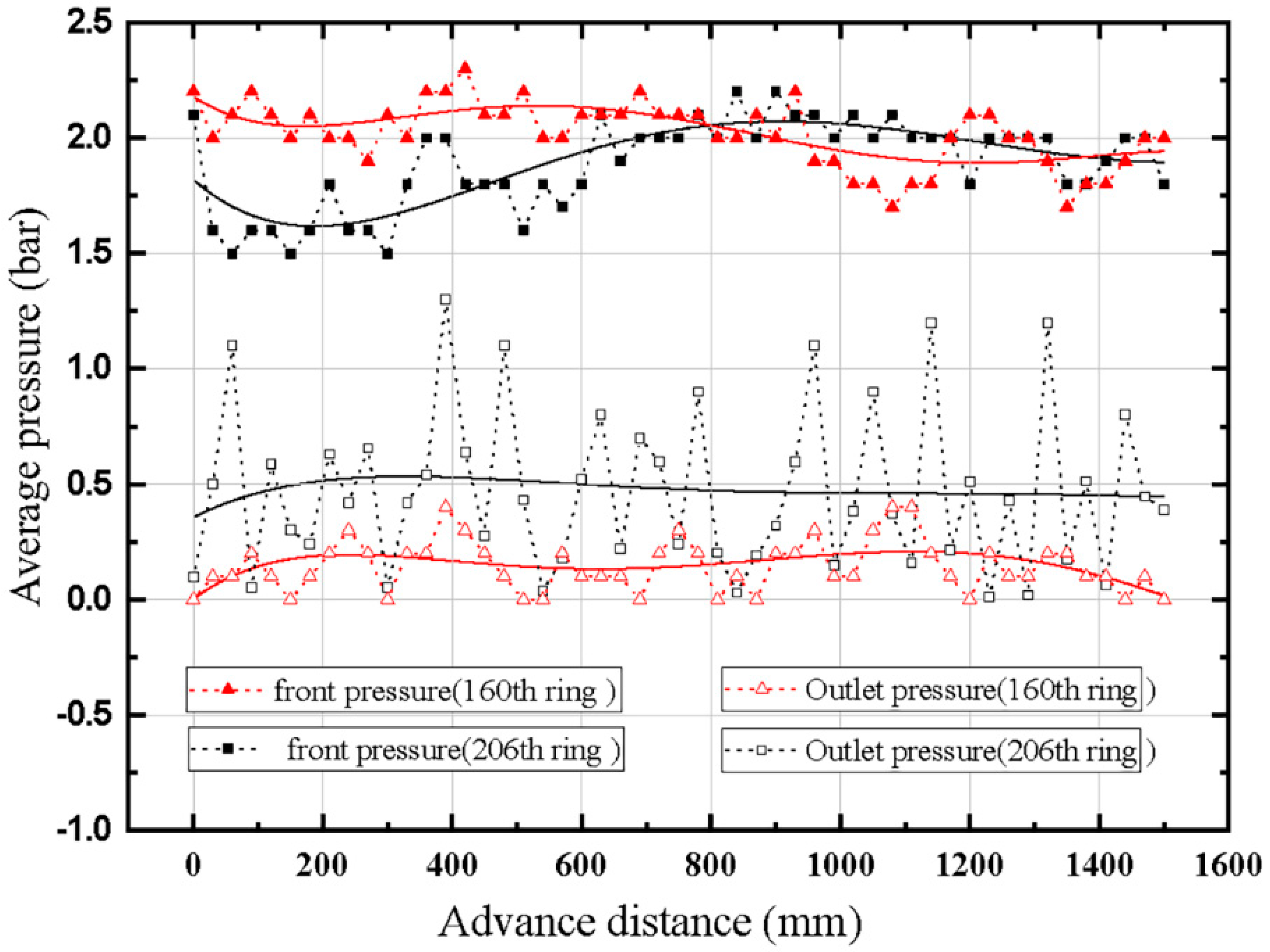 Applsci 10 01787 g010