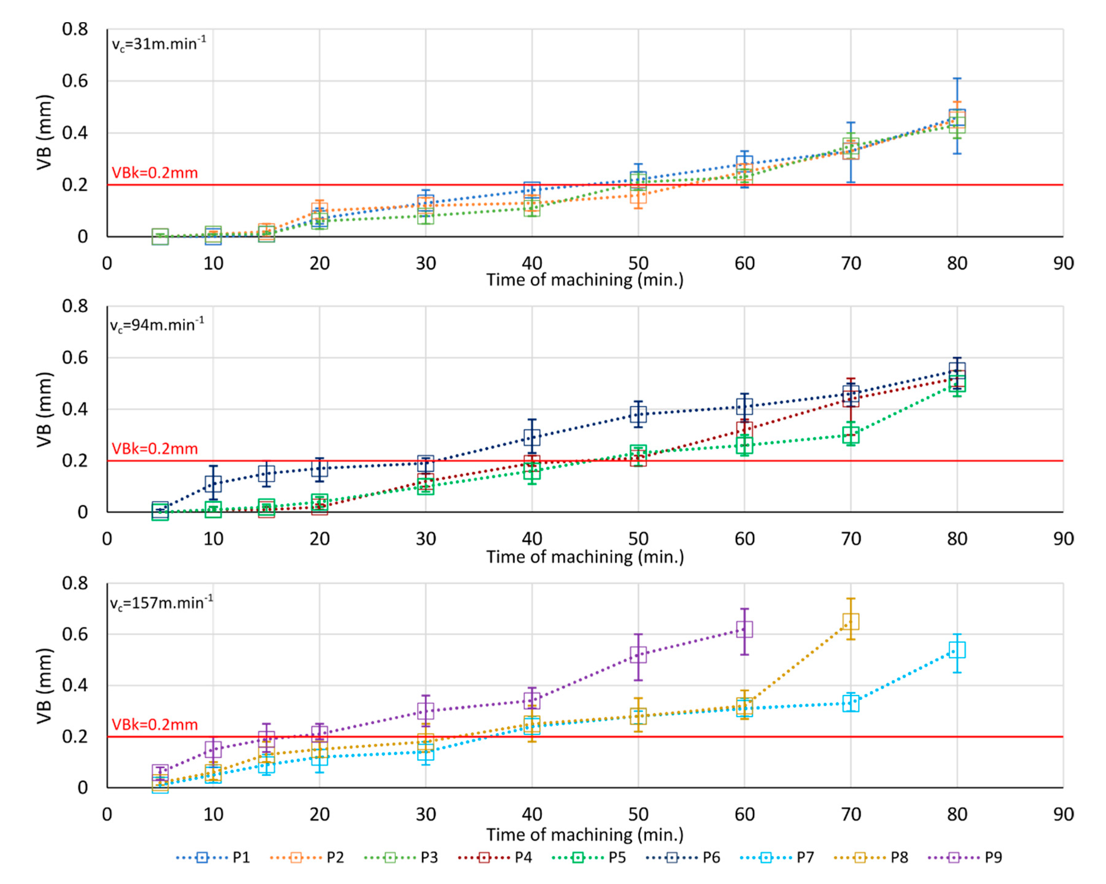 Applsci 10 01788 g007 Applsci 10 01788 g007