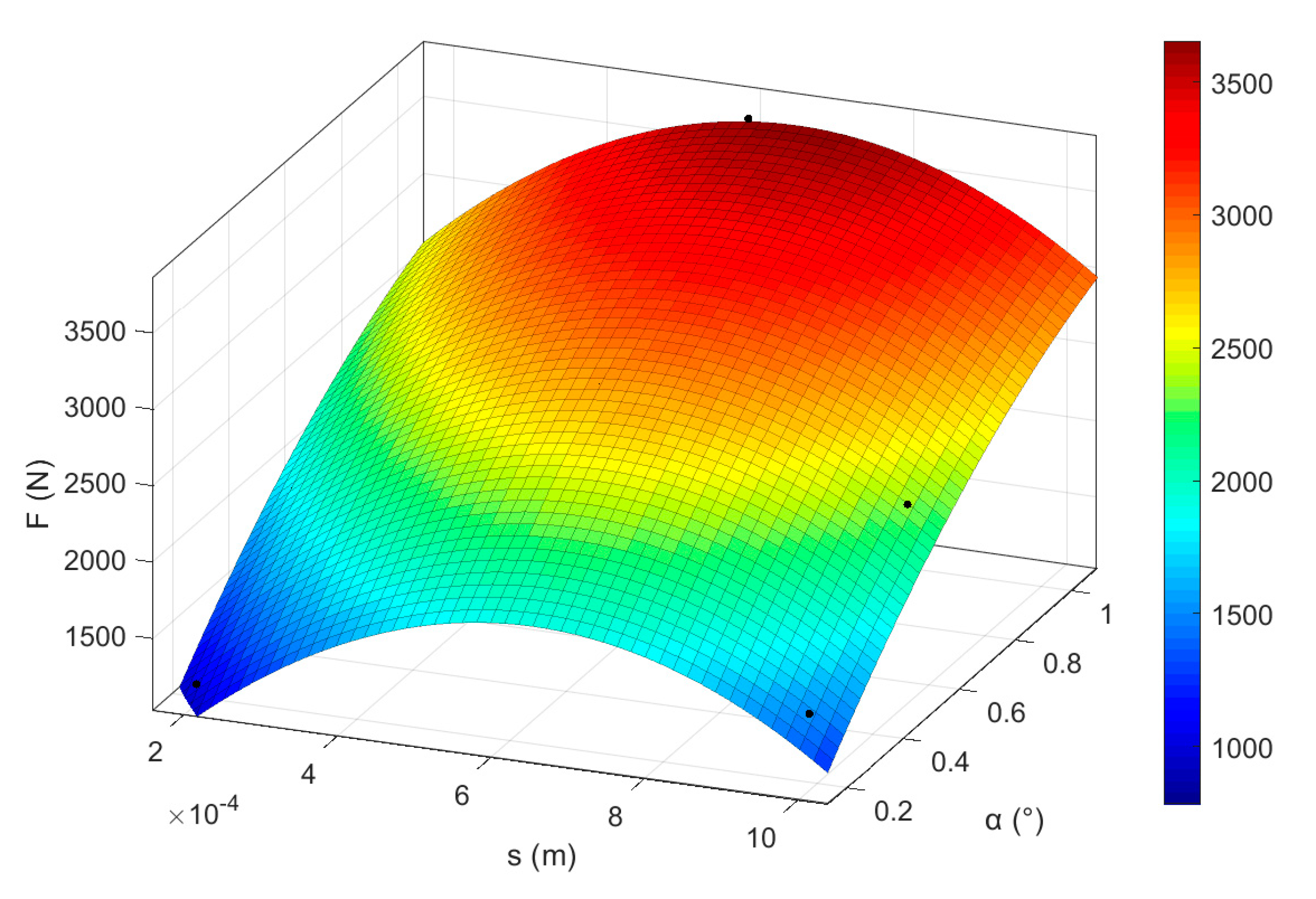 Applsci 10 01788 g010 Applsci 10 01788 g010
