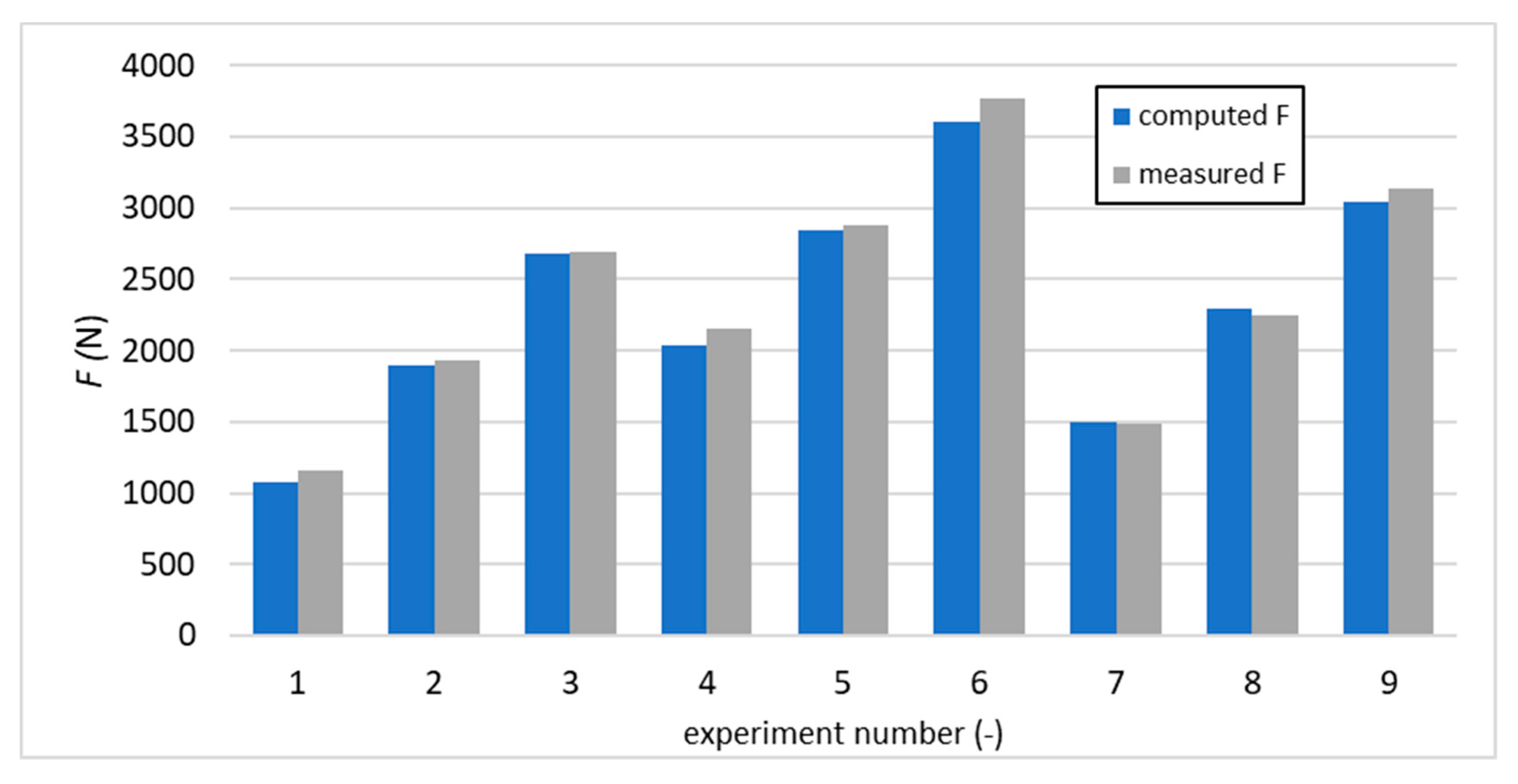 Applsci 10 01788 g011 Applsci 10 01788 g011