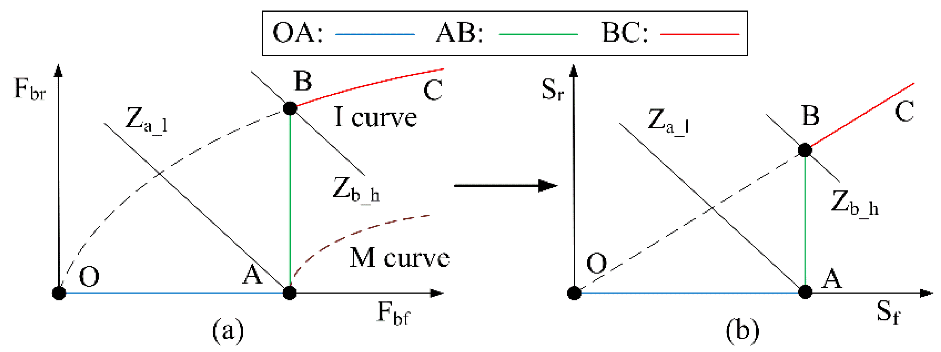Applsci 10 01789 g003 Applsci 10 01789 g003