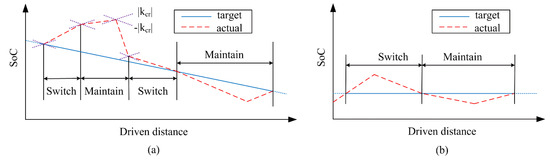 Multi-Objective Optimization Study of Regenerative Braking Control ...
