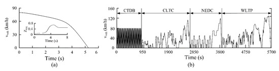 Multi-Objective Optimization Study of Regenerative Braking Control ...