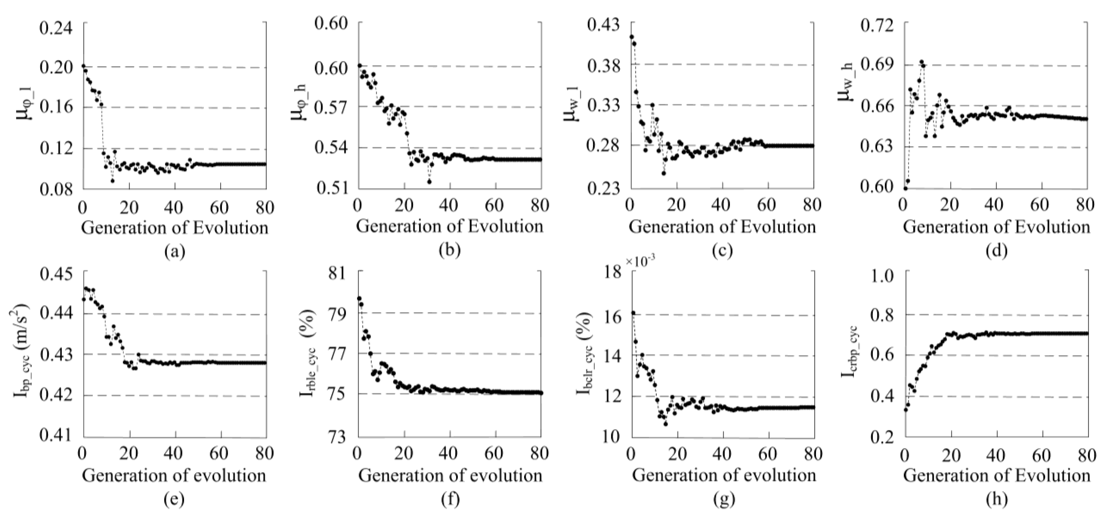 Applsci 10 01789 g011 Applsci 10 01789 g011