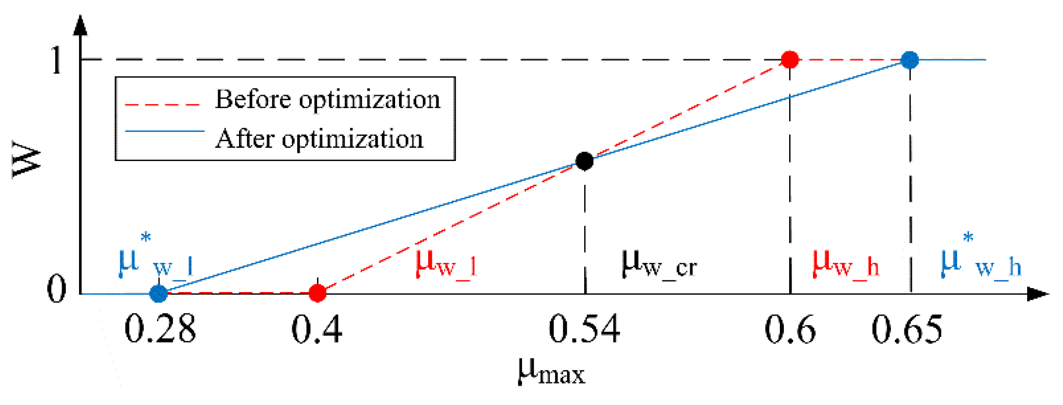 Applsci 10 01789 g013 Applsci 10 01789 g013