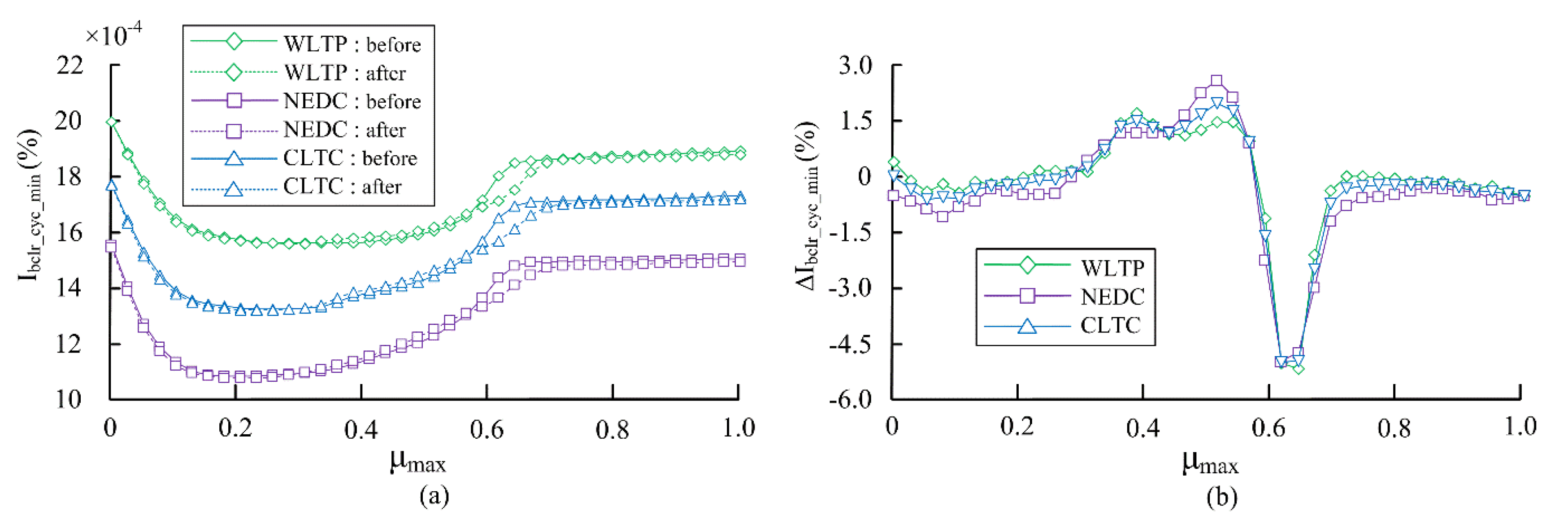 Applsci 10 01789 g016 Applsci 10 01789 g016
