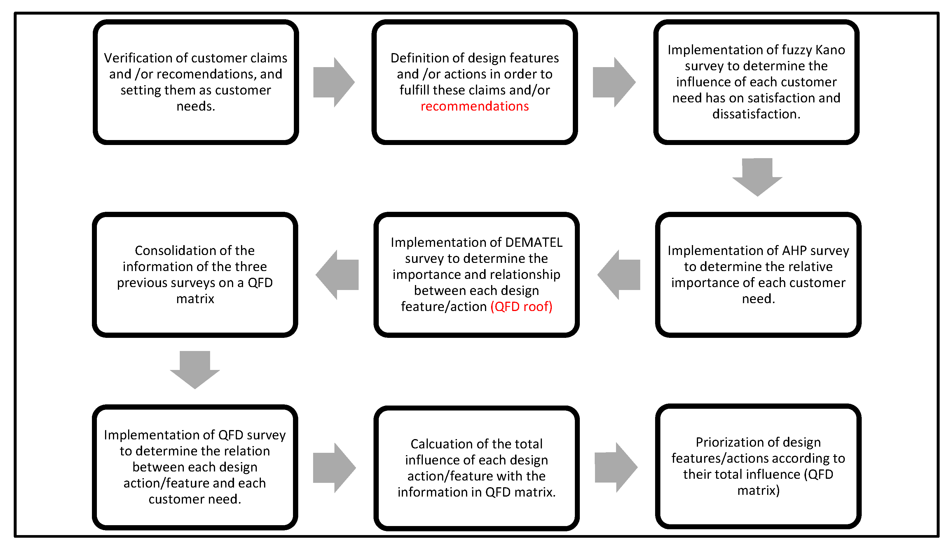 Applsci 10 01792 g002