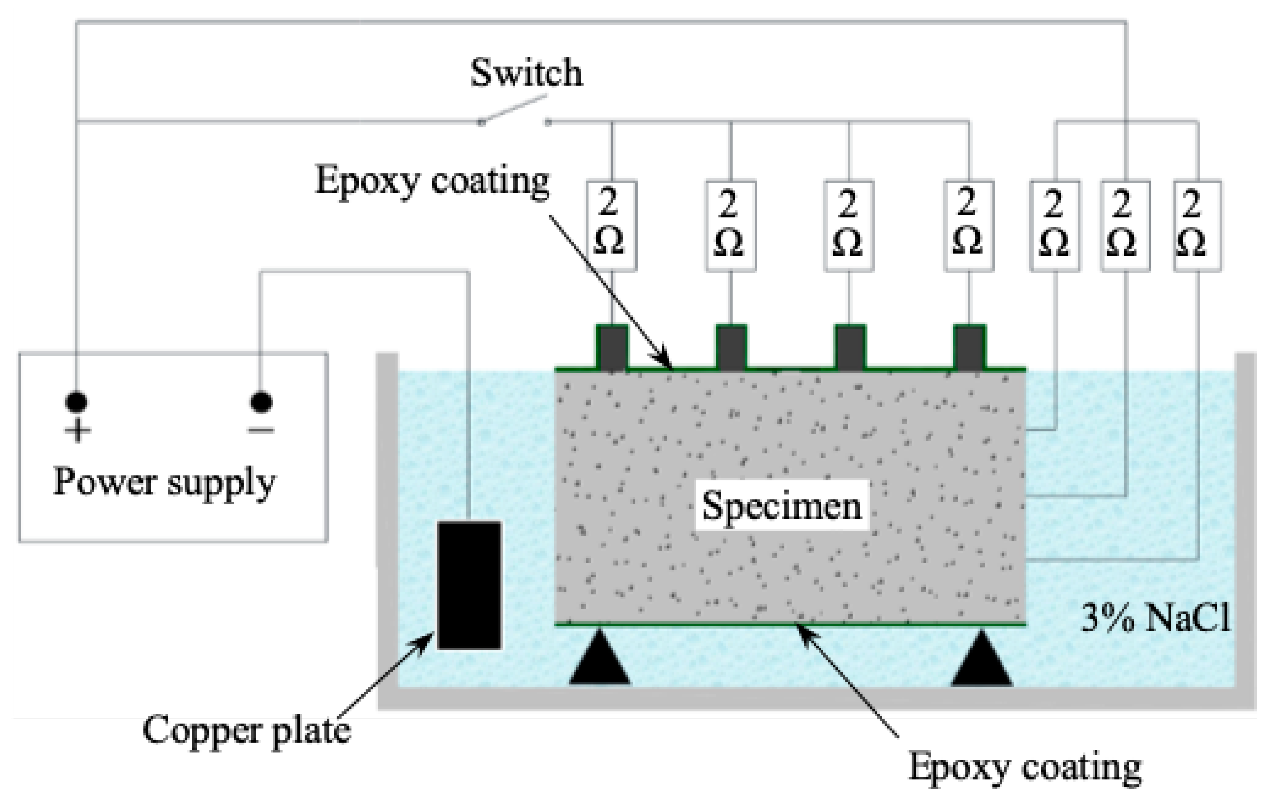 Applsci 10 01794 g002 Applsci 10 01794 g002