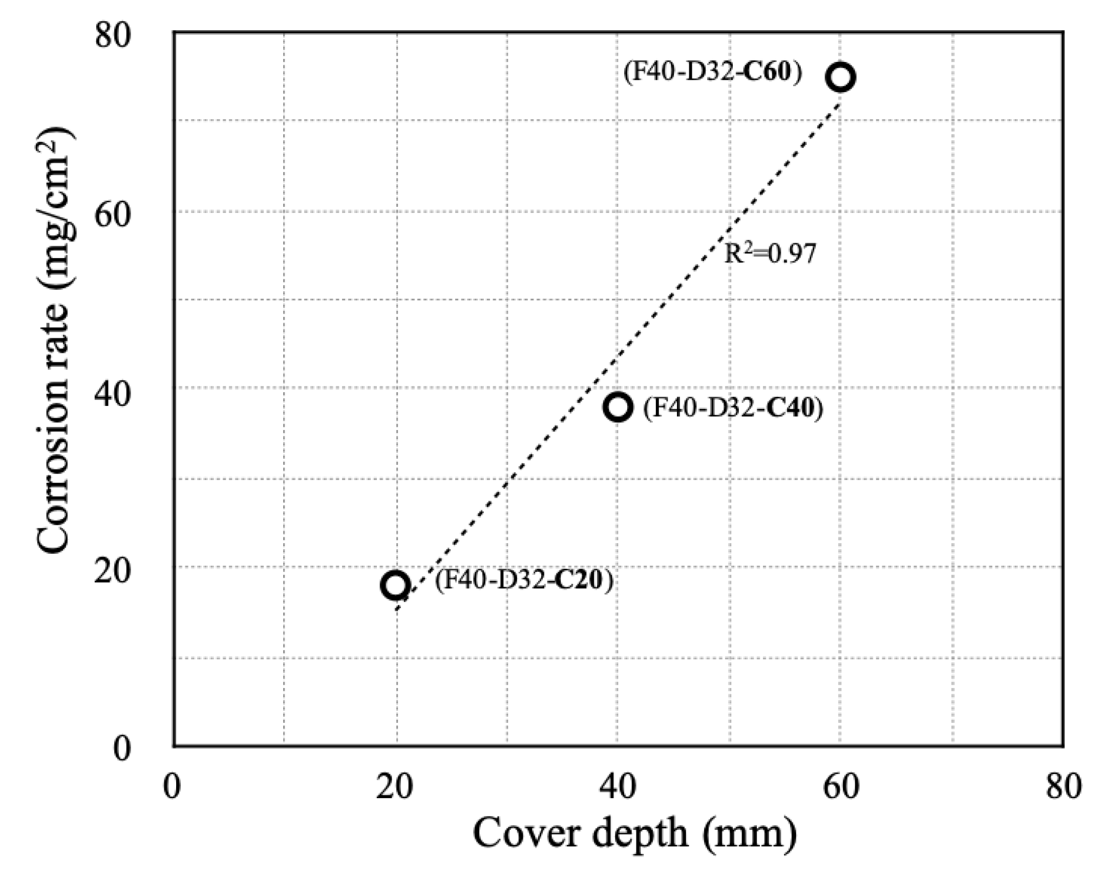 Applsci 10 01794 g006 Applsci 10 01794 g006