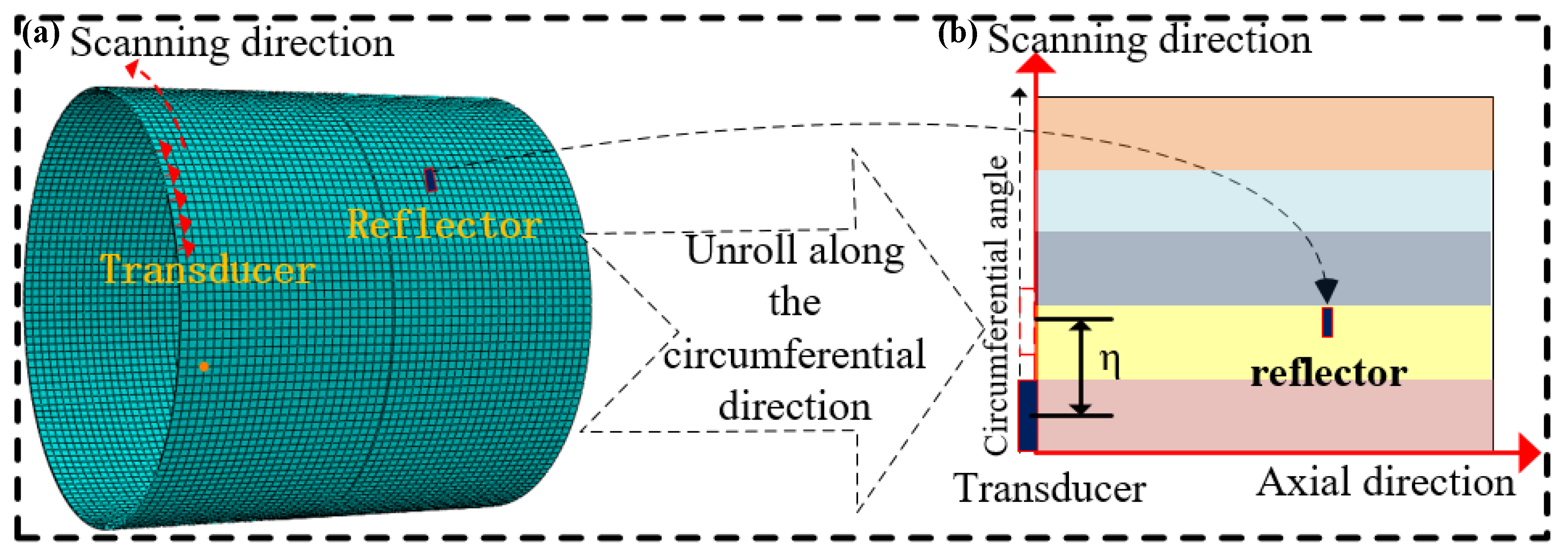 Applsci 10 01799 g002 Applsci 10 01799 g002