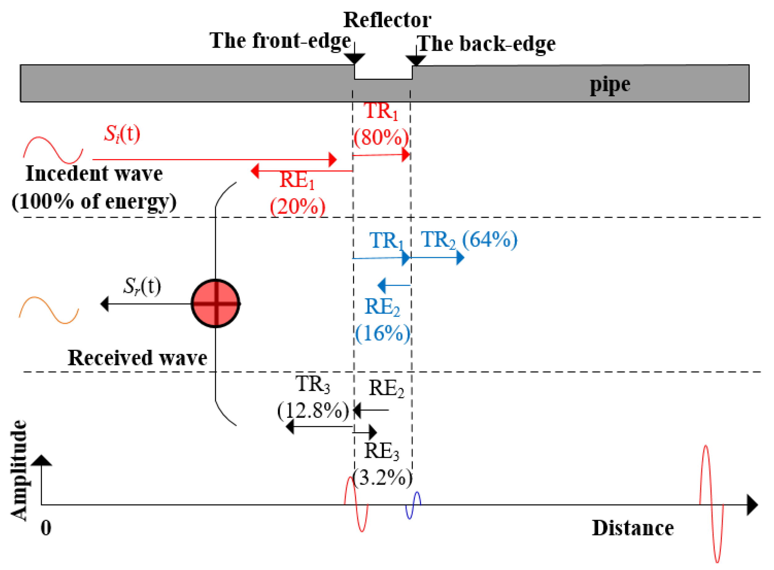 Applsci 10 01799 g006 Applsci 10 01799 g006