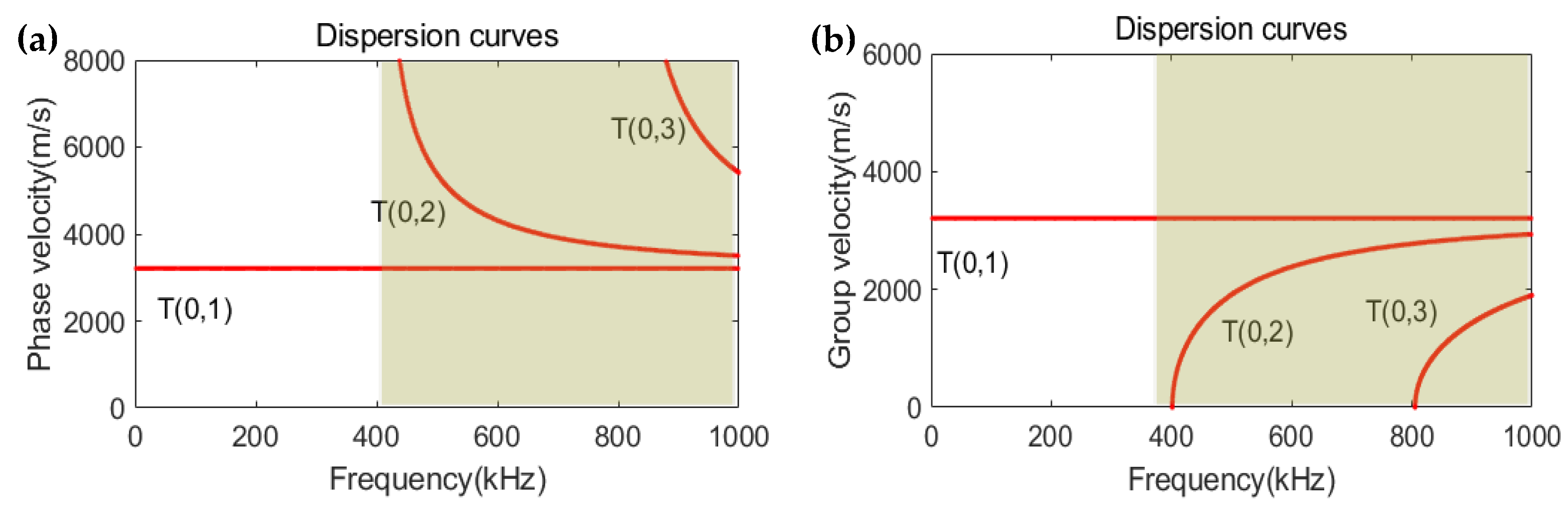 Applsci 10 01799 g012 Applsci 10 01799 g012