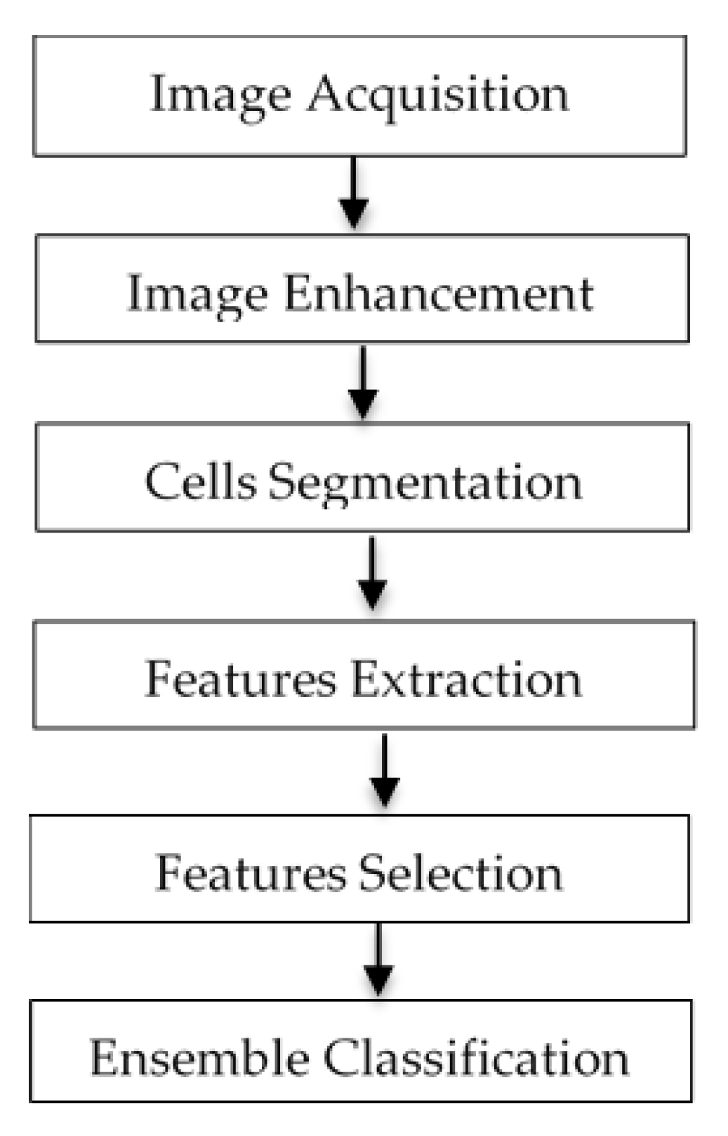Applsci 10 01800 g002
