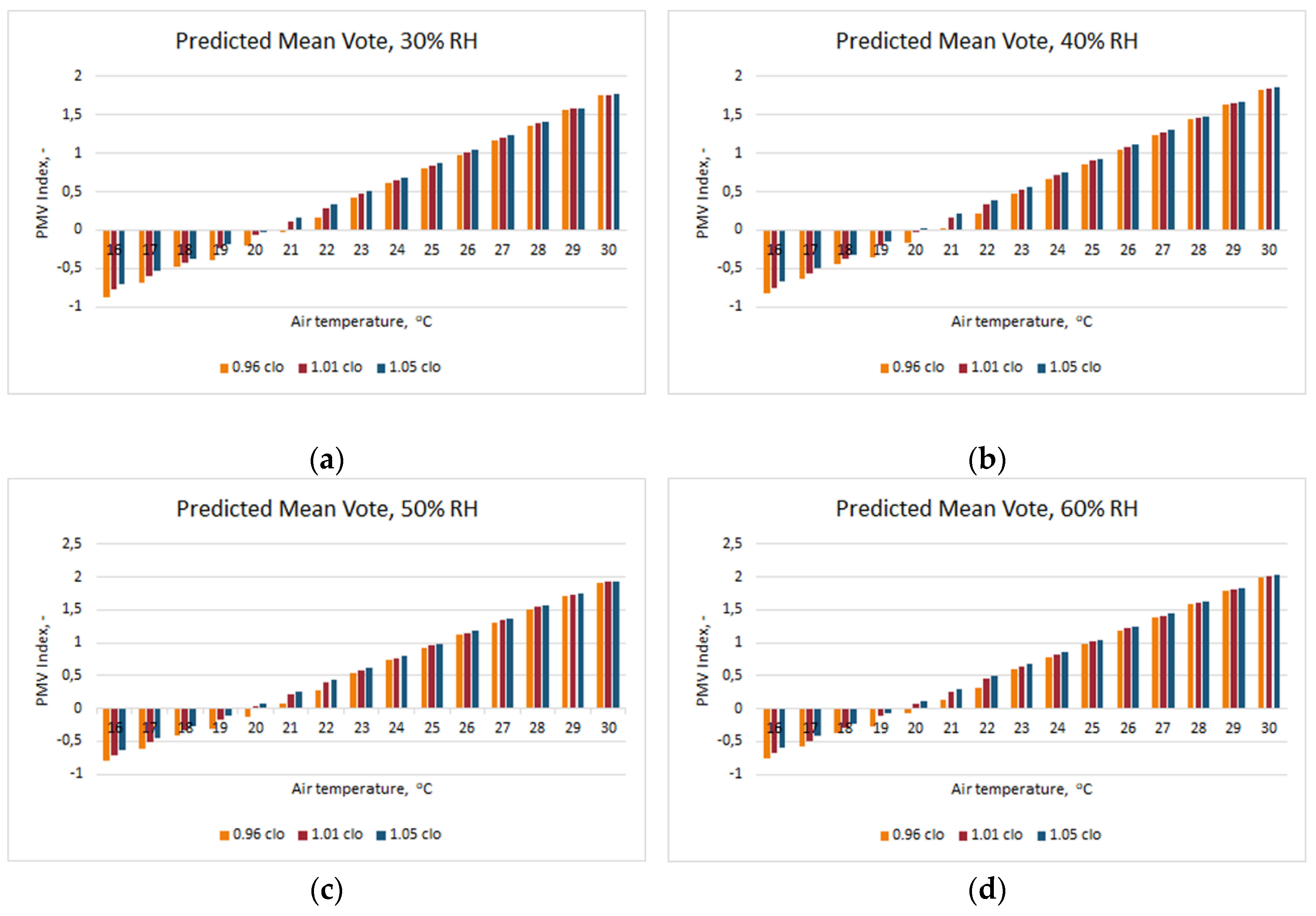 Applsci 10 01801 g004