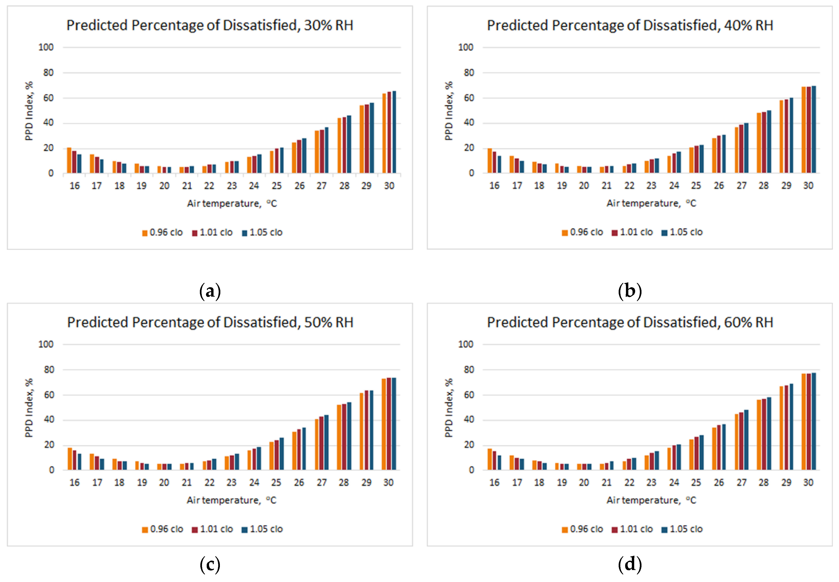 Applsci 10 01801 g005