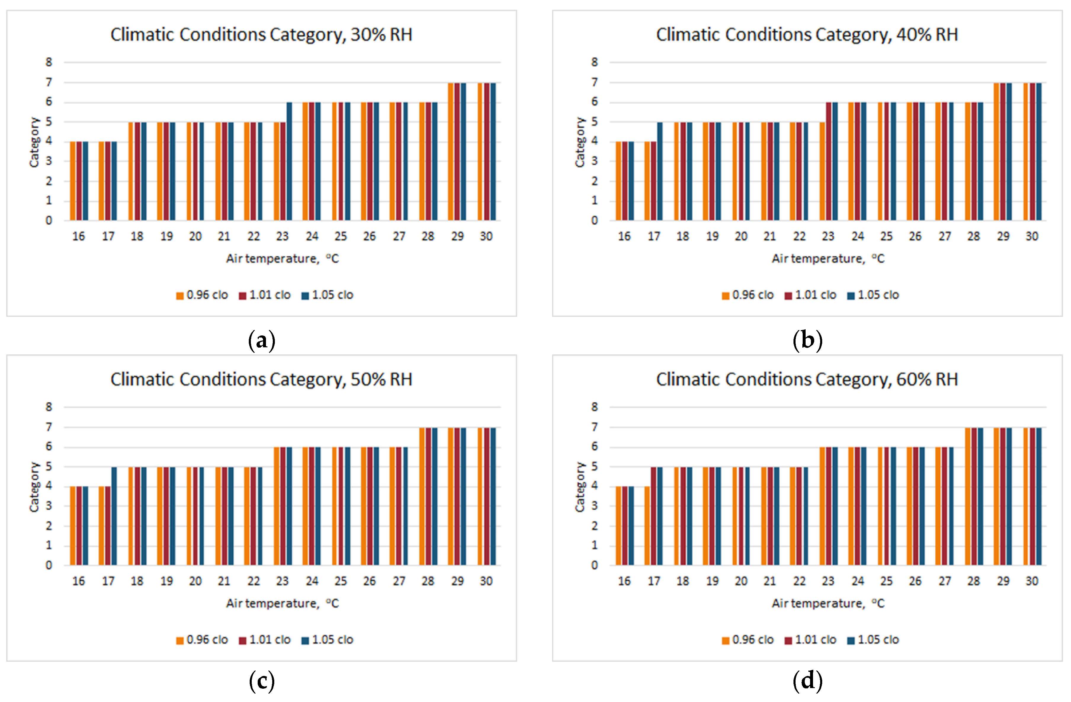 Applsci 10 01801 g006