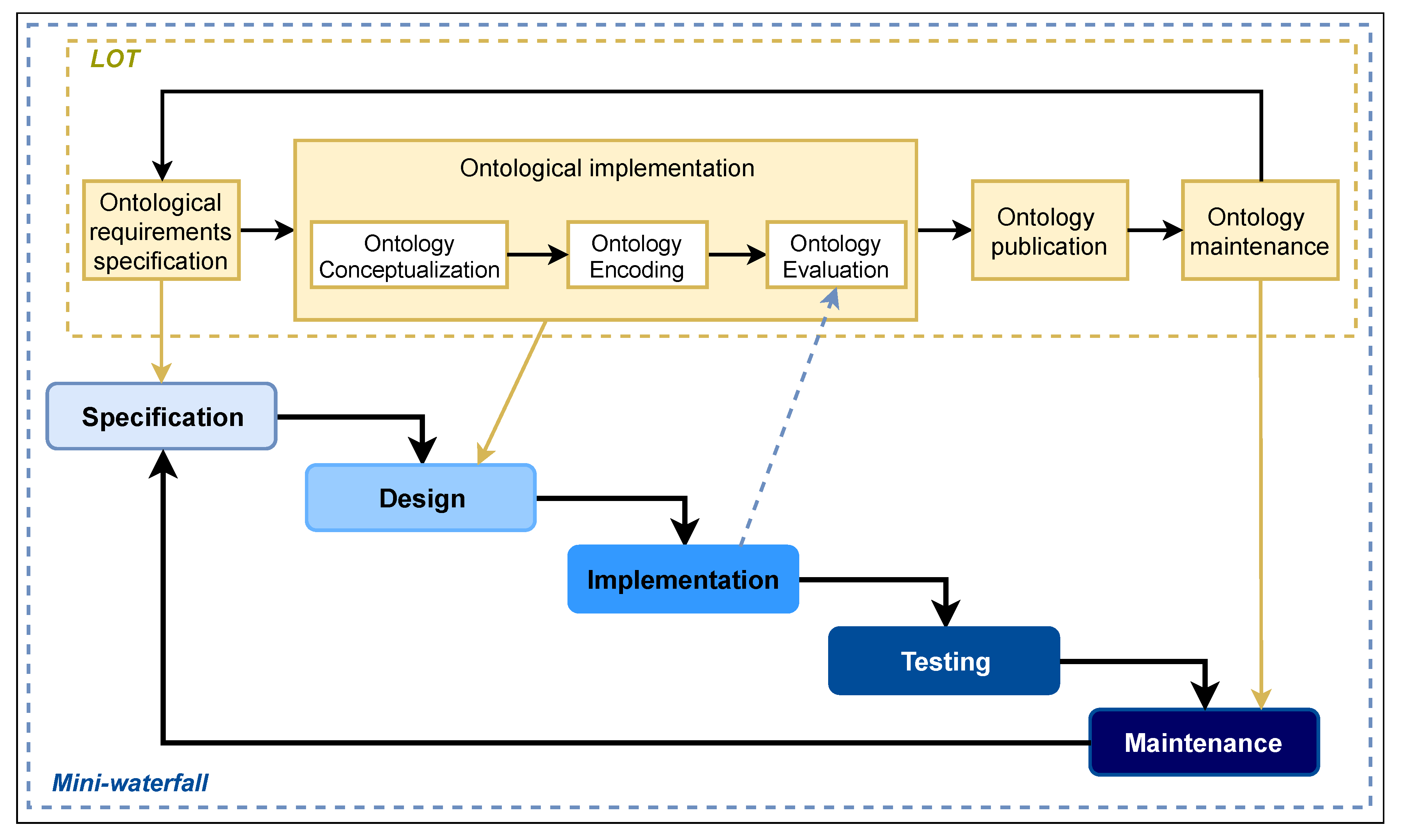 Applsci 10 01803 g003