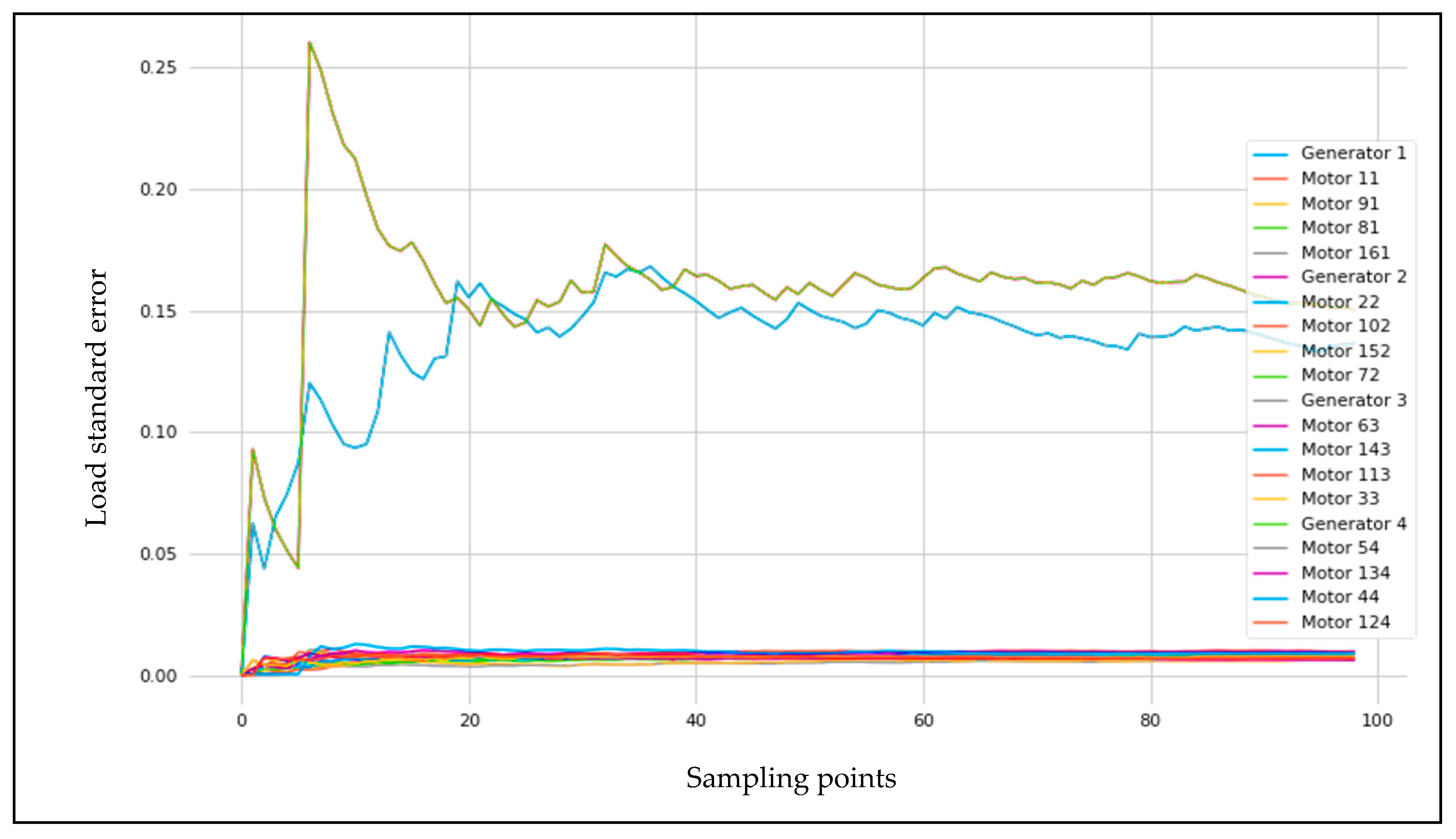Applsci 10 01805 g022