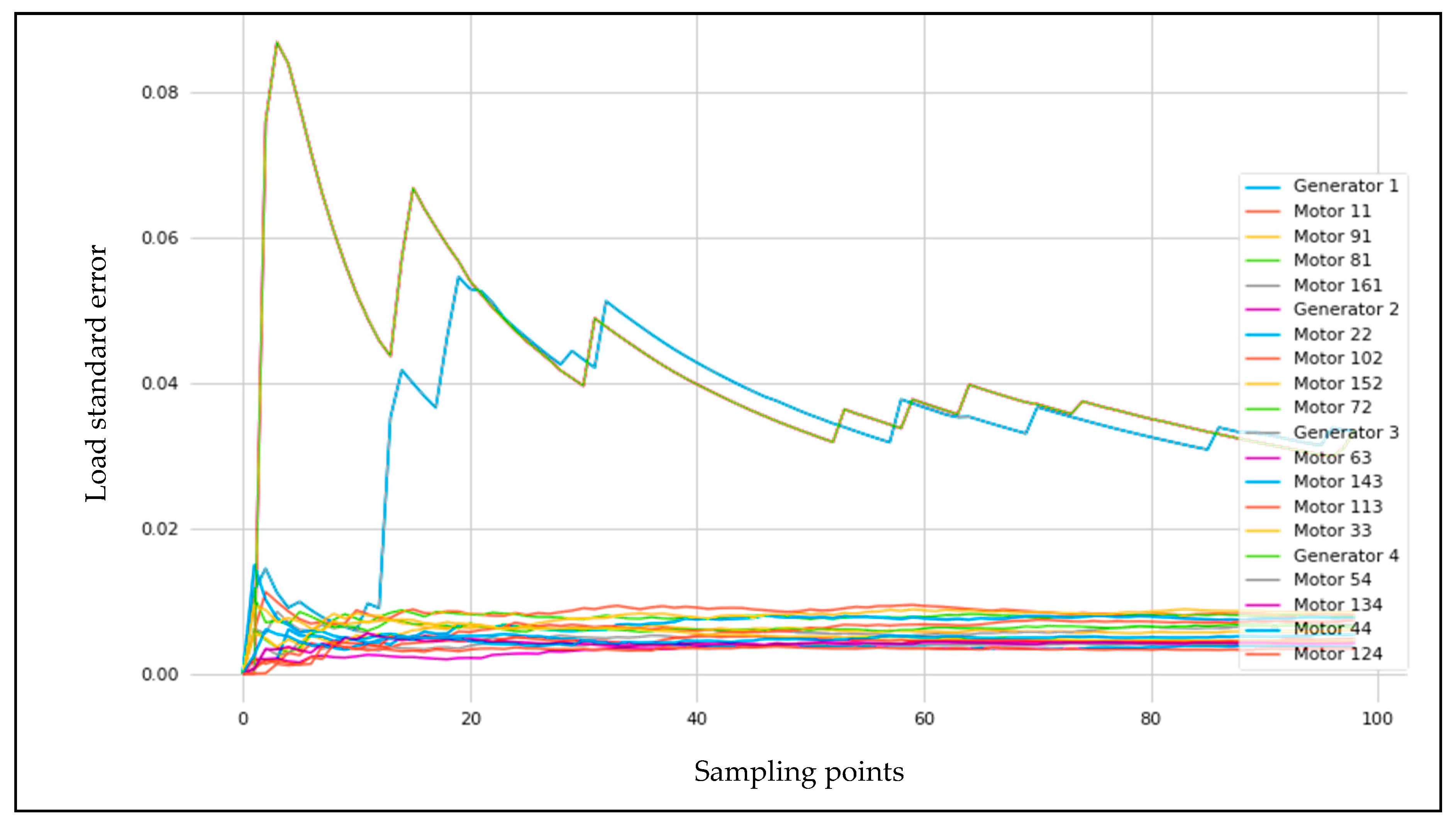 Applsci 10 01805 g025