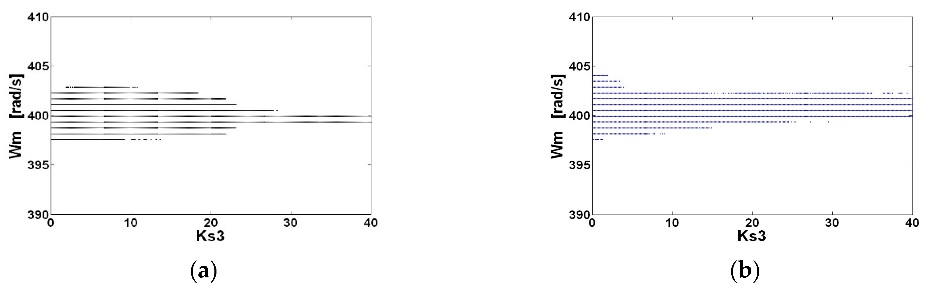 Applsci 10 01807 g005a