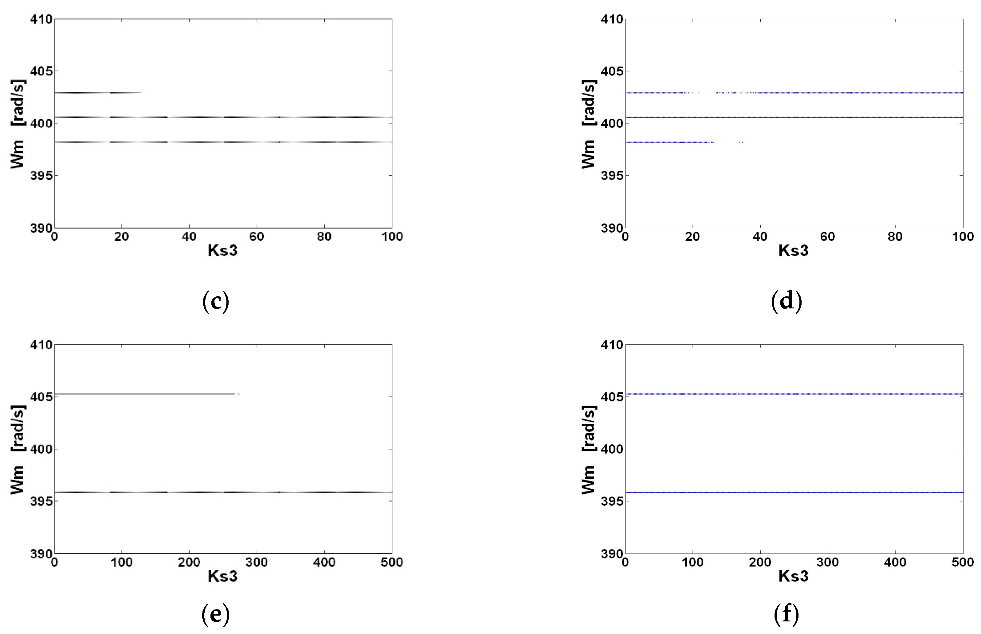 Applsci 10 01807 g005b