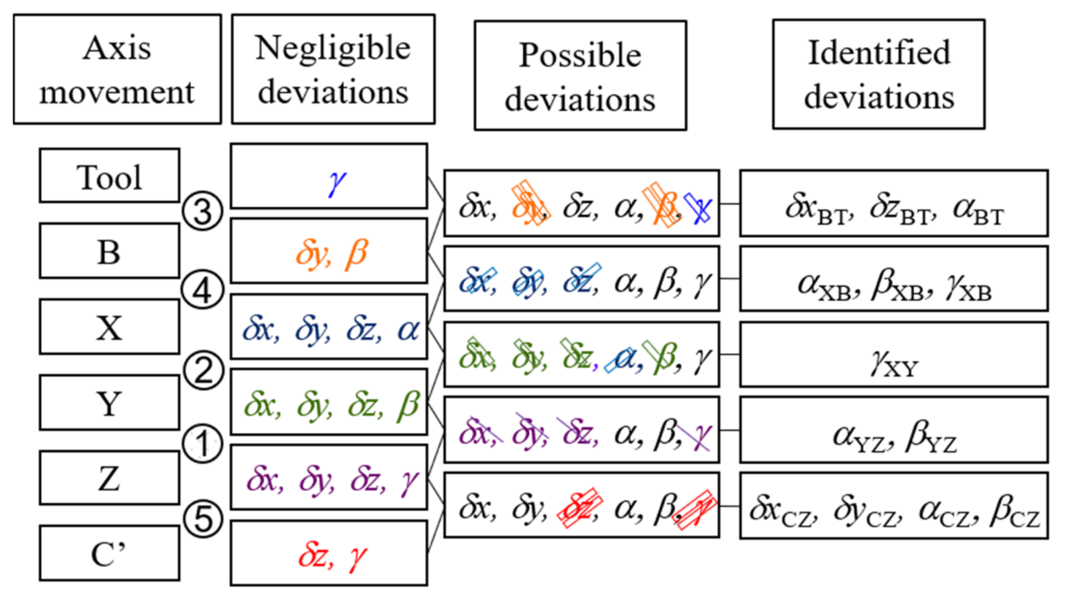 Applsci 10 01811 g002