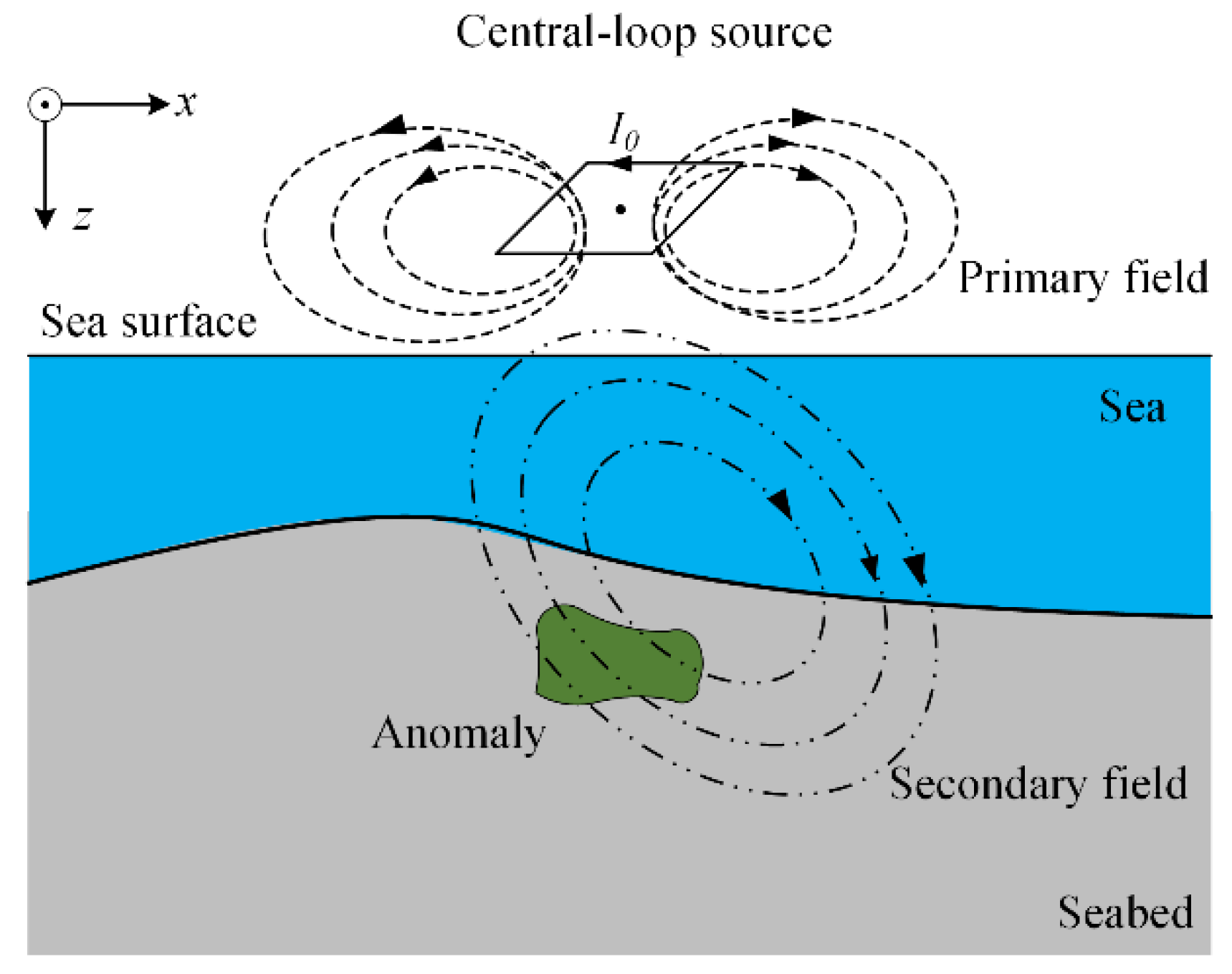 Applsci 10 01812 g001