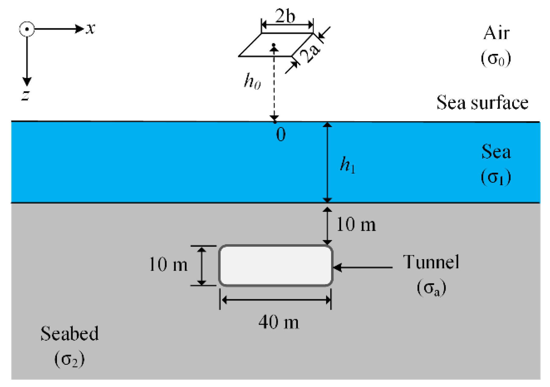 Applsci 10 01812 g004