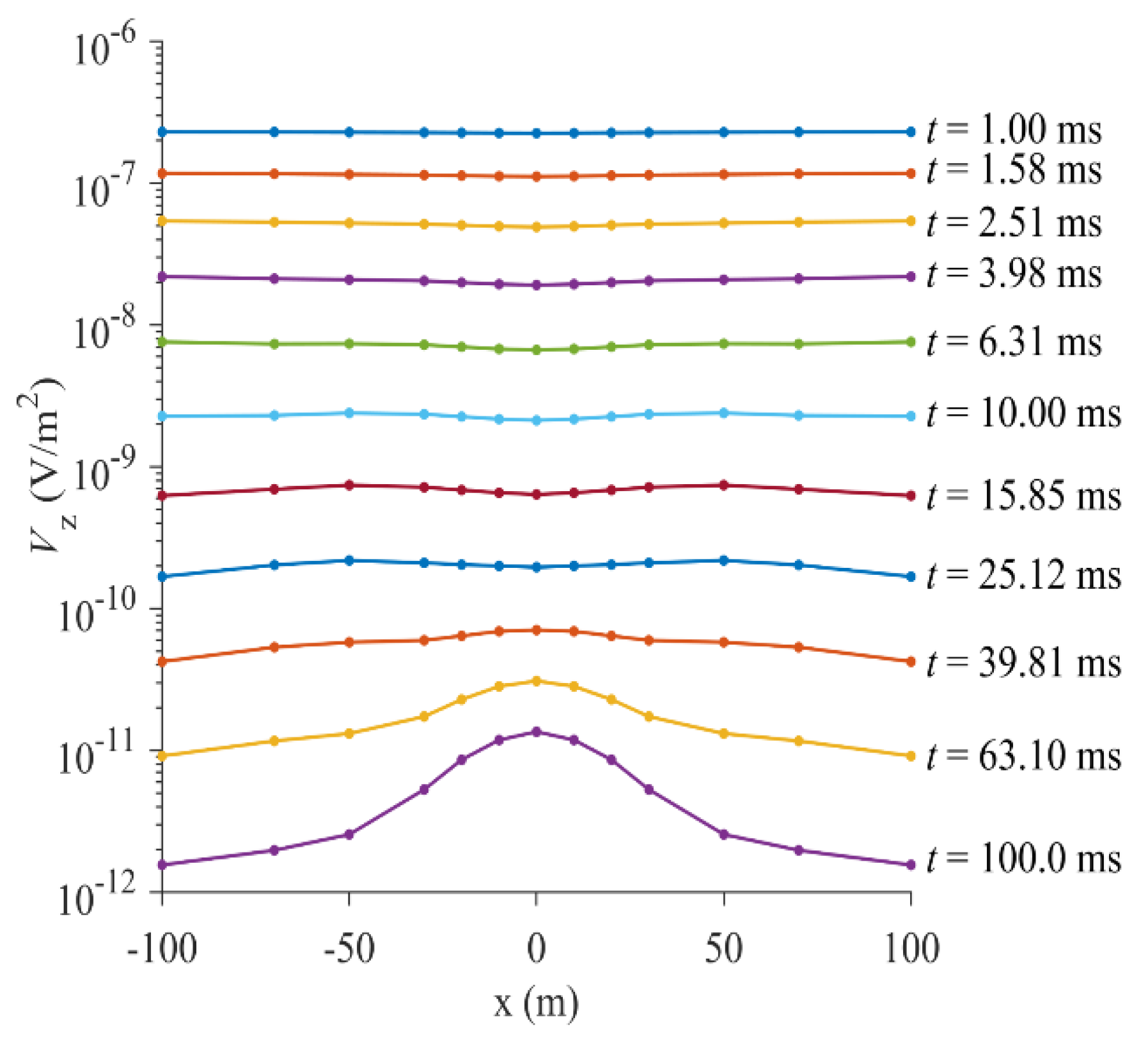 Applsci 10 01812 g005