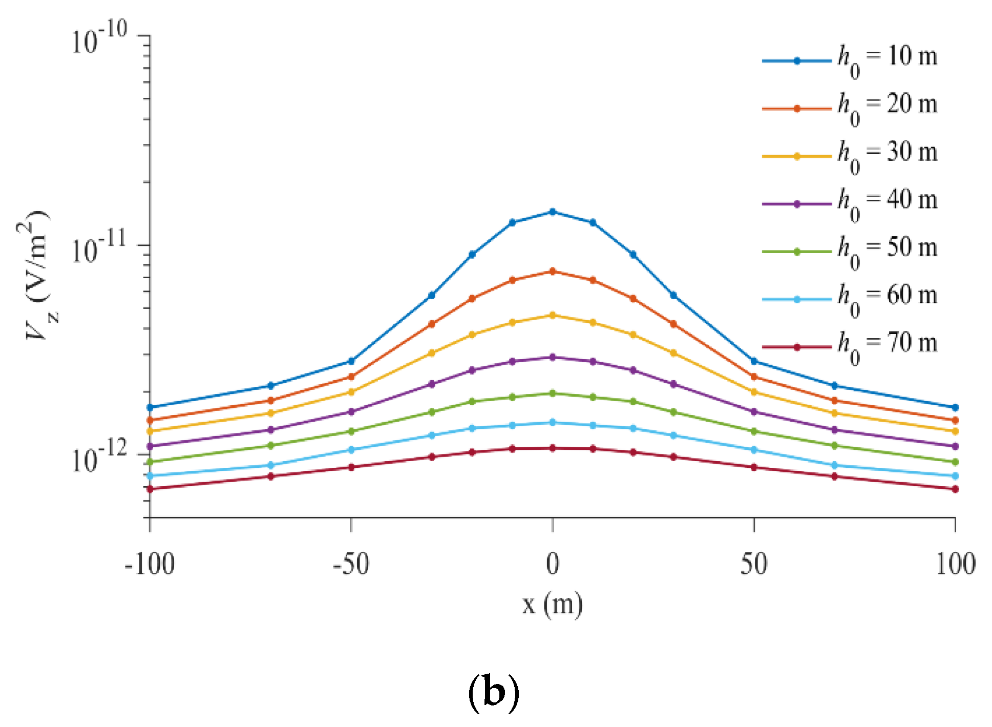 Applsci 10 01812 g006b