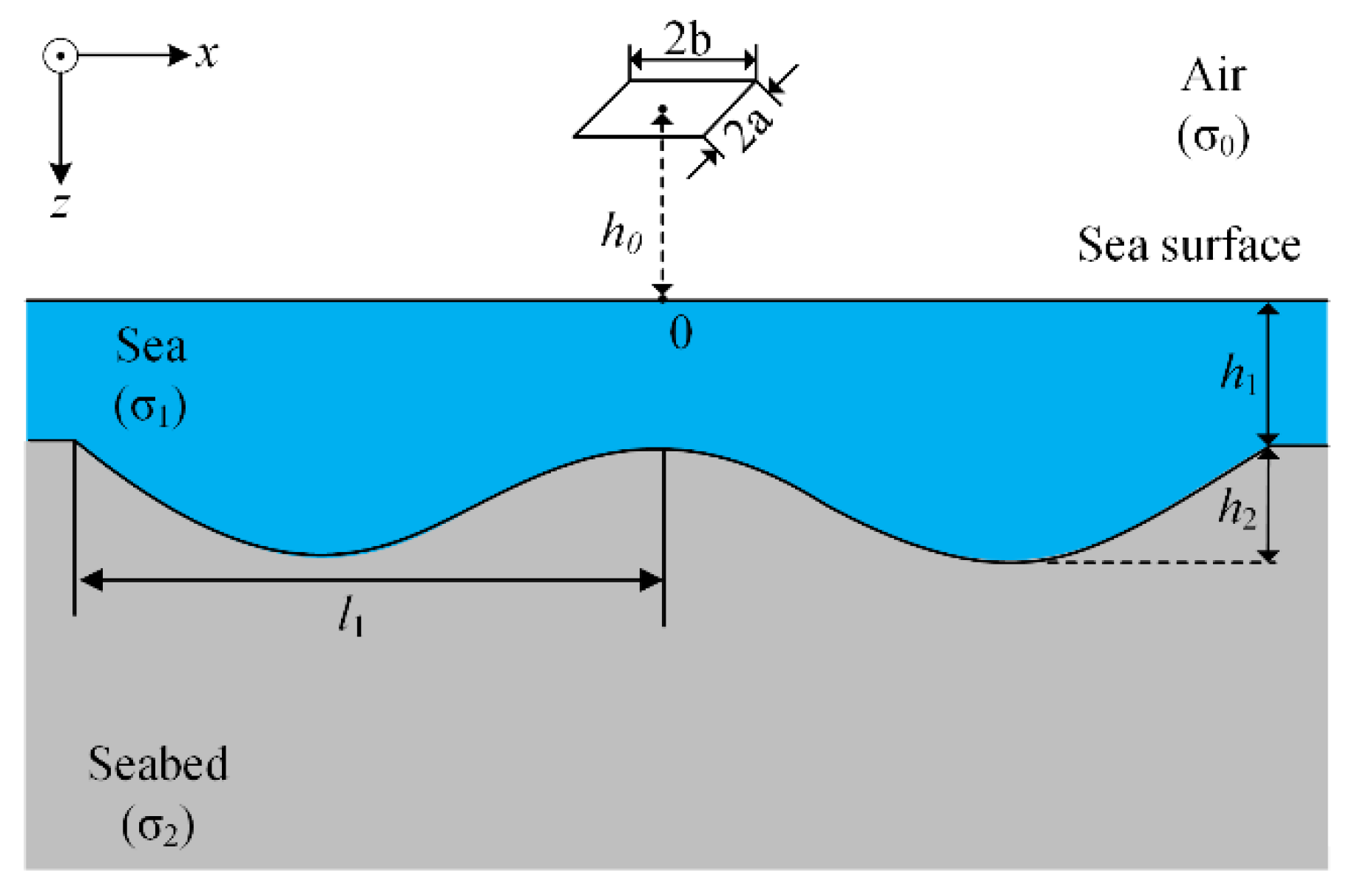 Applsci 10 01812 g007