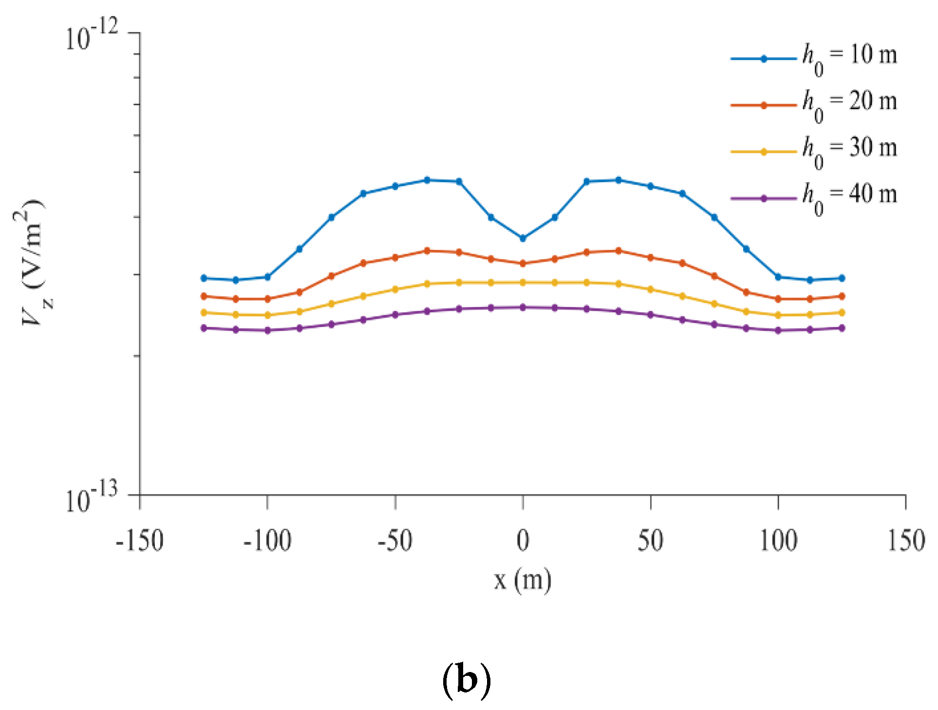Applsci 10 01812 g009b