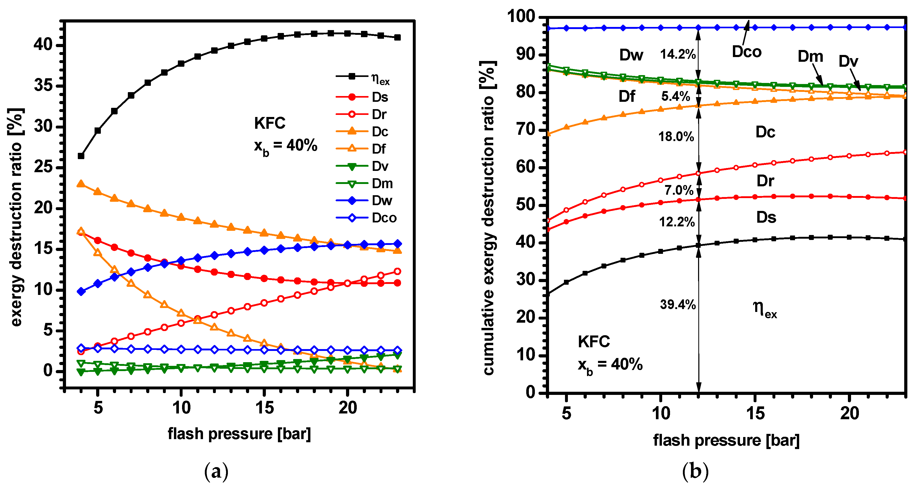 Applsci 10 01813 g004 Applsci 10 01813 g004