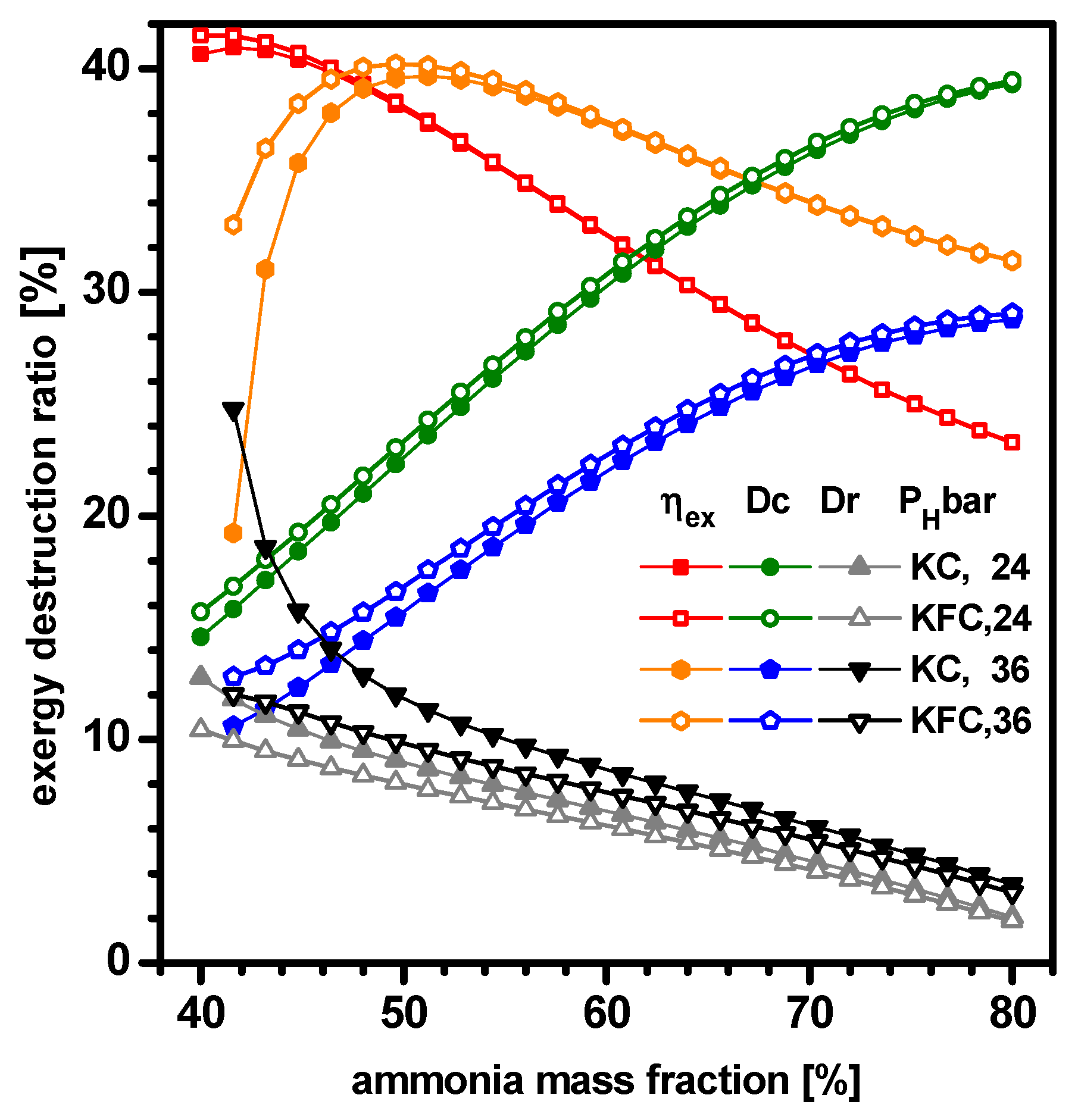 Applsci 10 01813 g007 Applsci 10 01813 g007