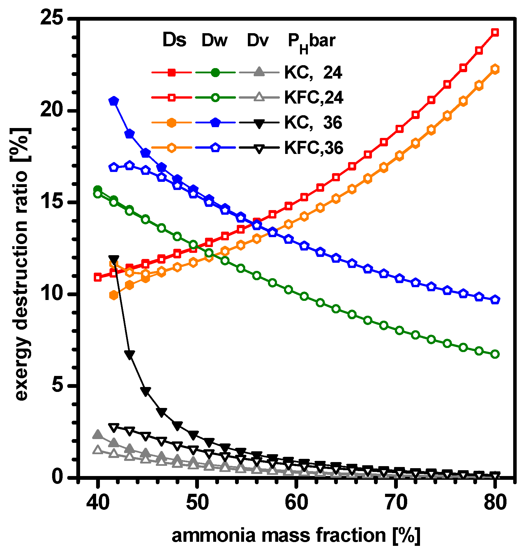 Applsci 10 01813 g008 Applsci 10 01813 g008
