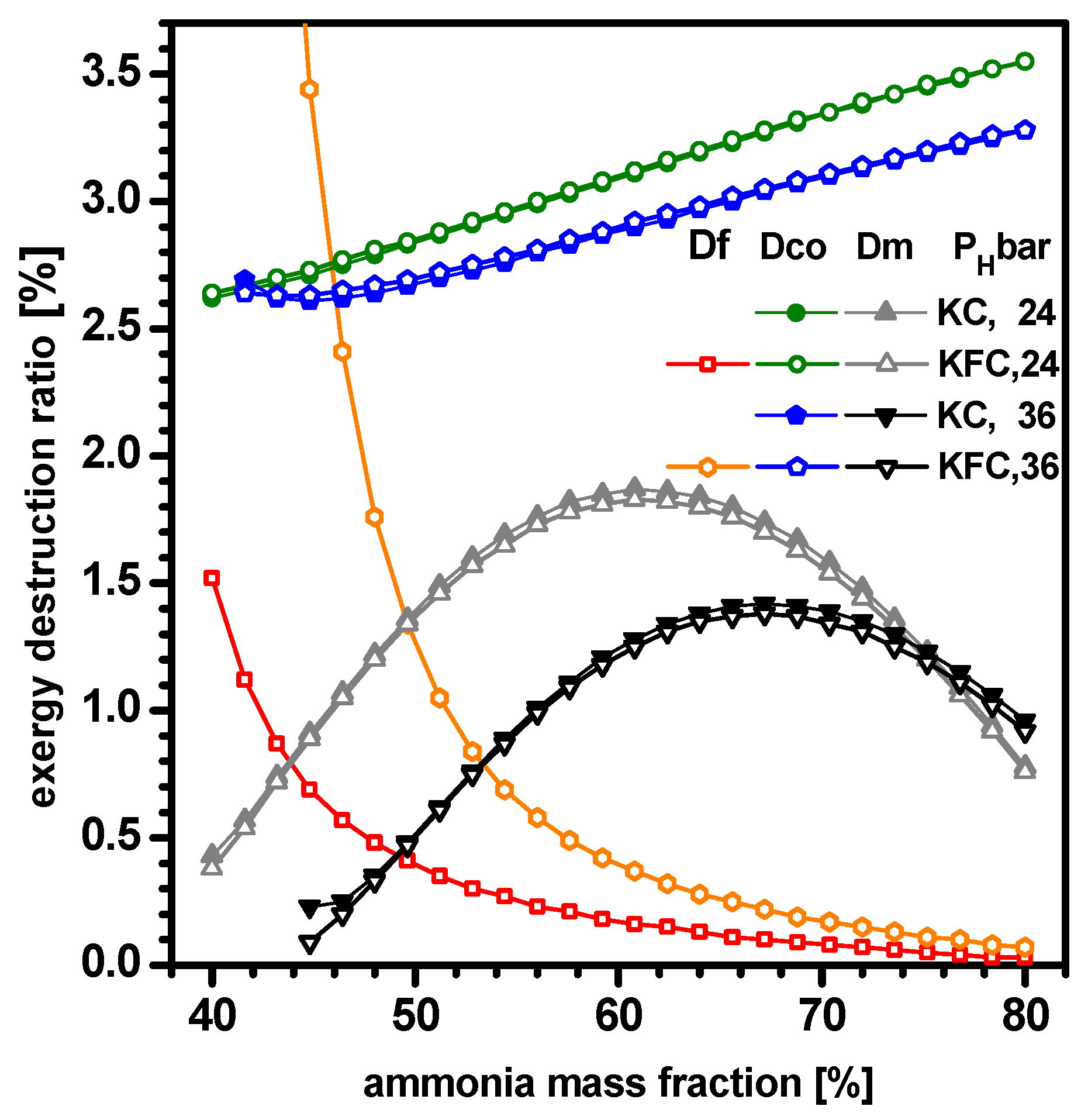 Applsci 10 01813 g009 Applsci 10 01813 g009