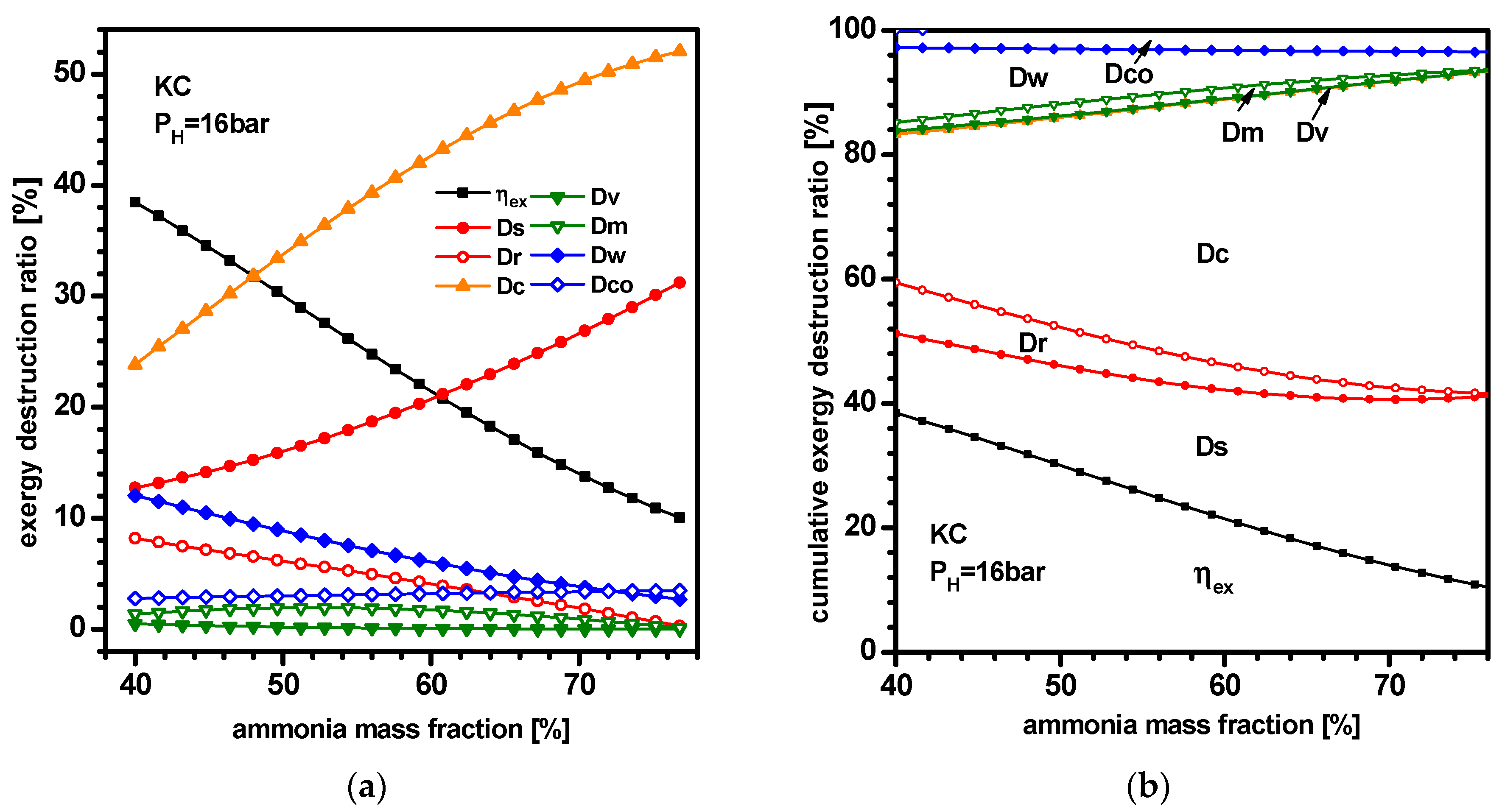 Applsci 10 01813 g010 Applsci 10 01813 g010