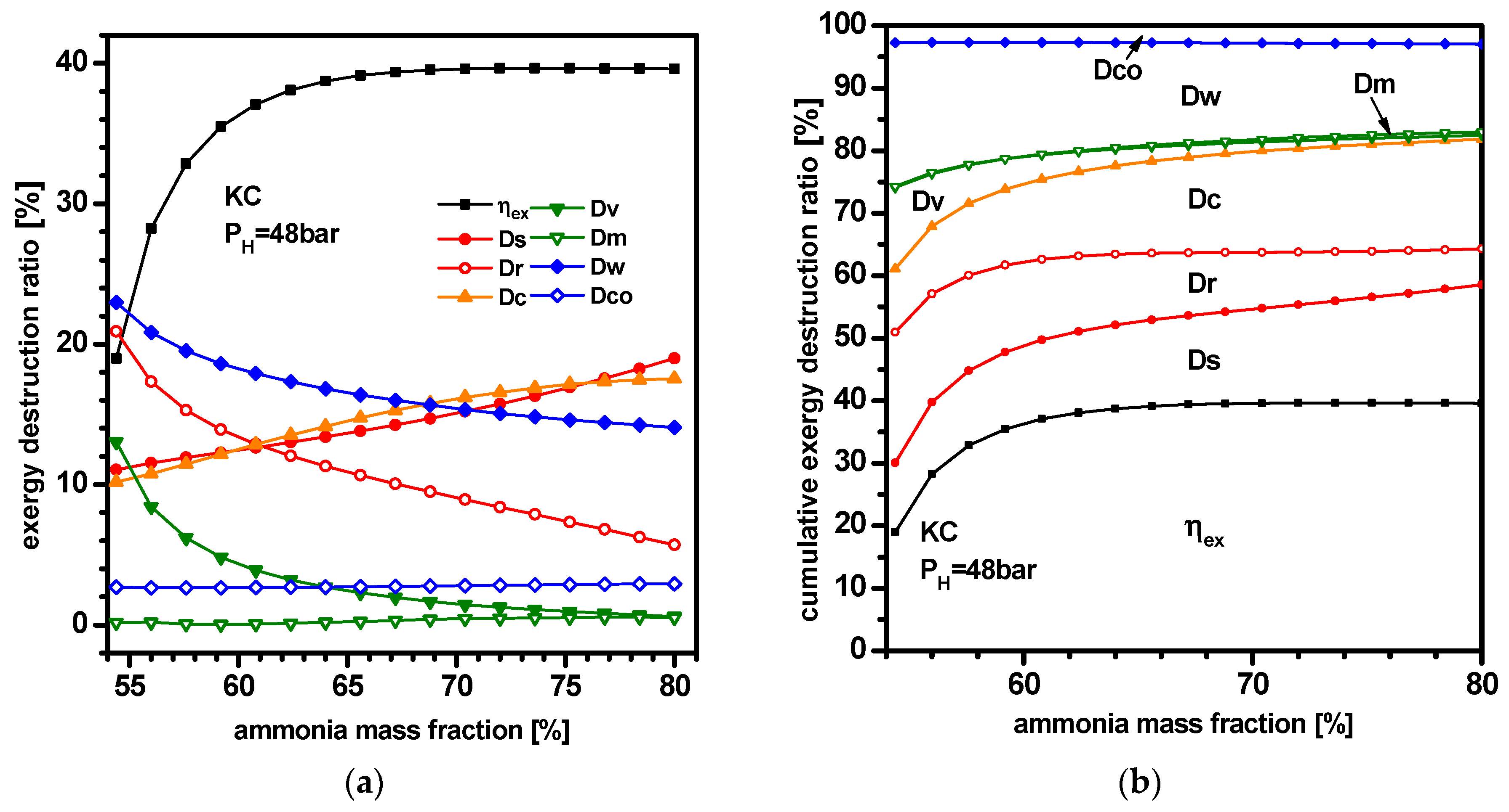 Applsci 10 01813 g012 Applsci 10 01813 g012