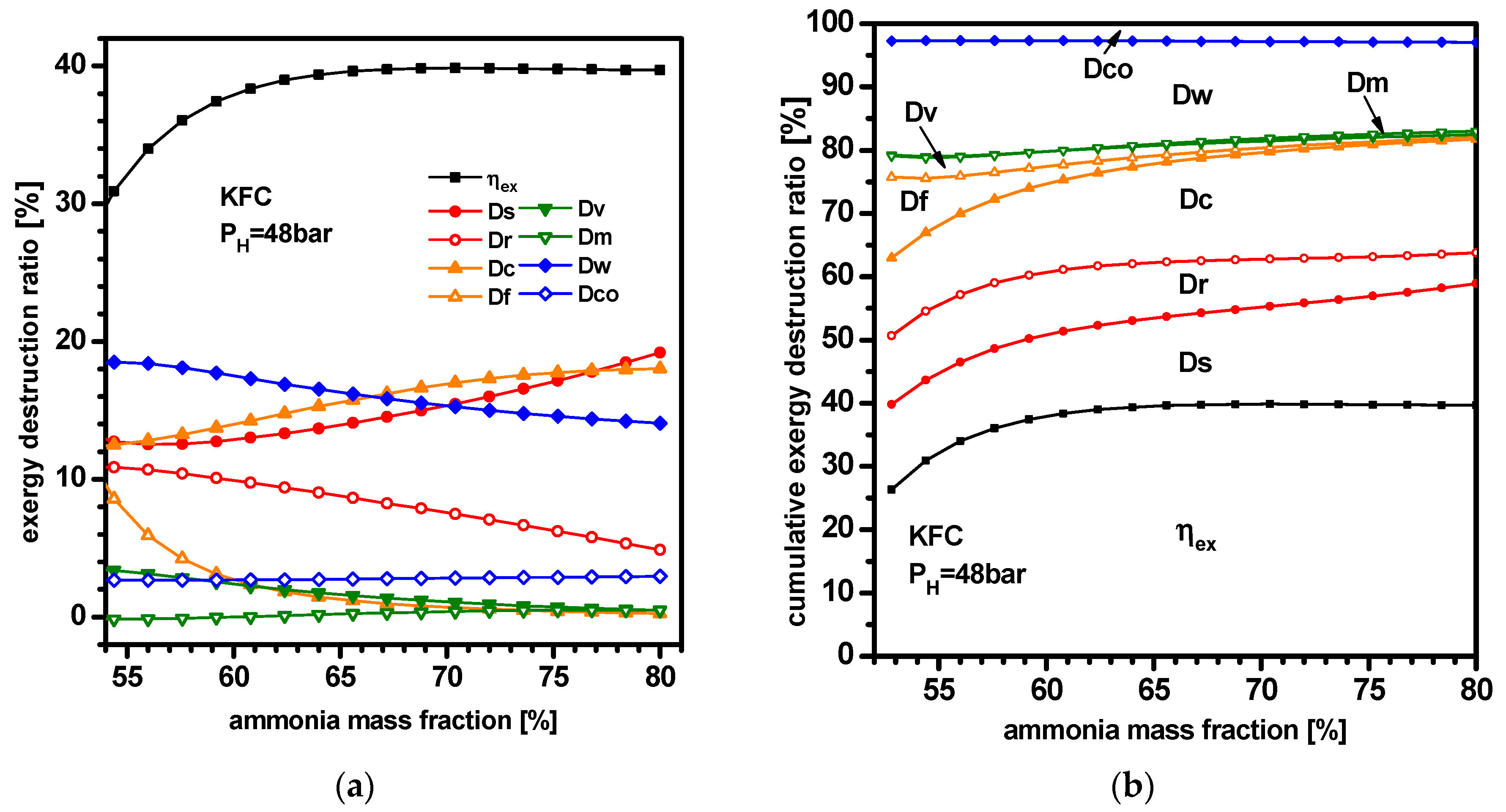 Applsci 10 01813 g013 Applsci 10 01813 g013